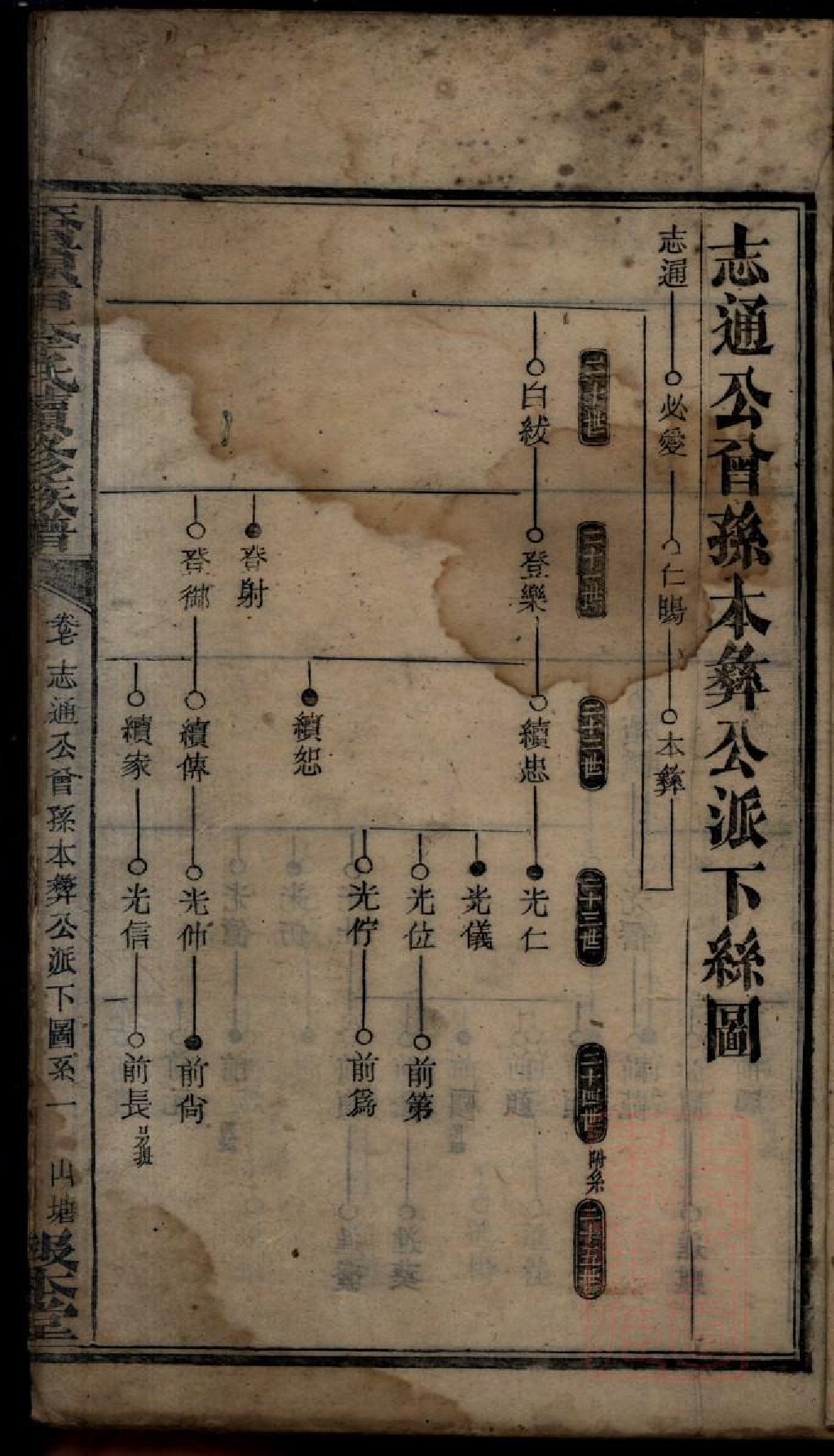 0304桥头一甲李氏续修族谱_009_第3页