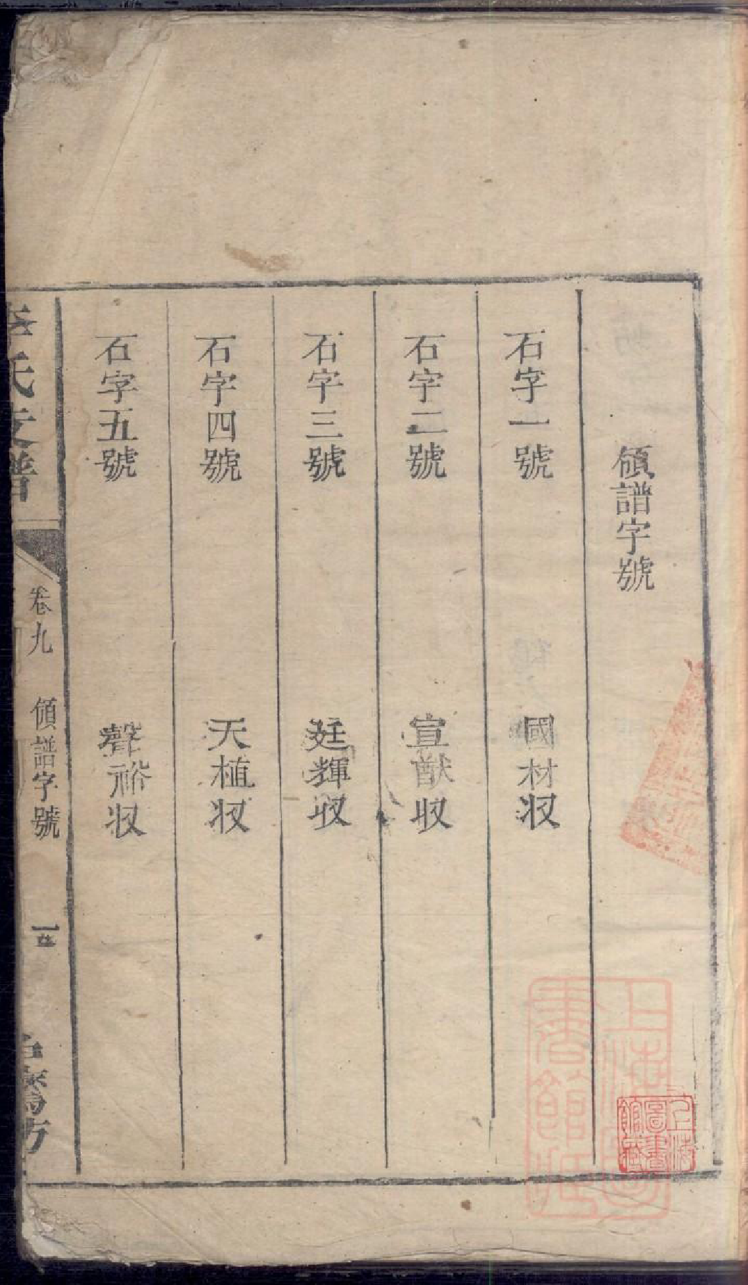 0312李氏续修支谱_004_第2页