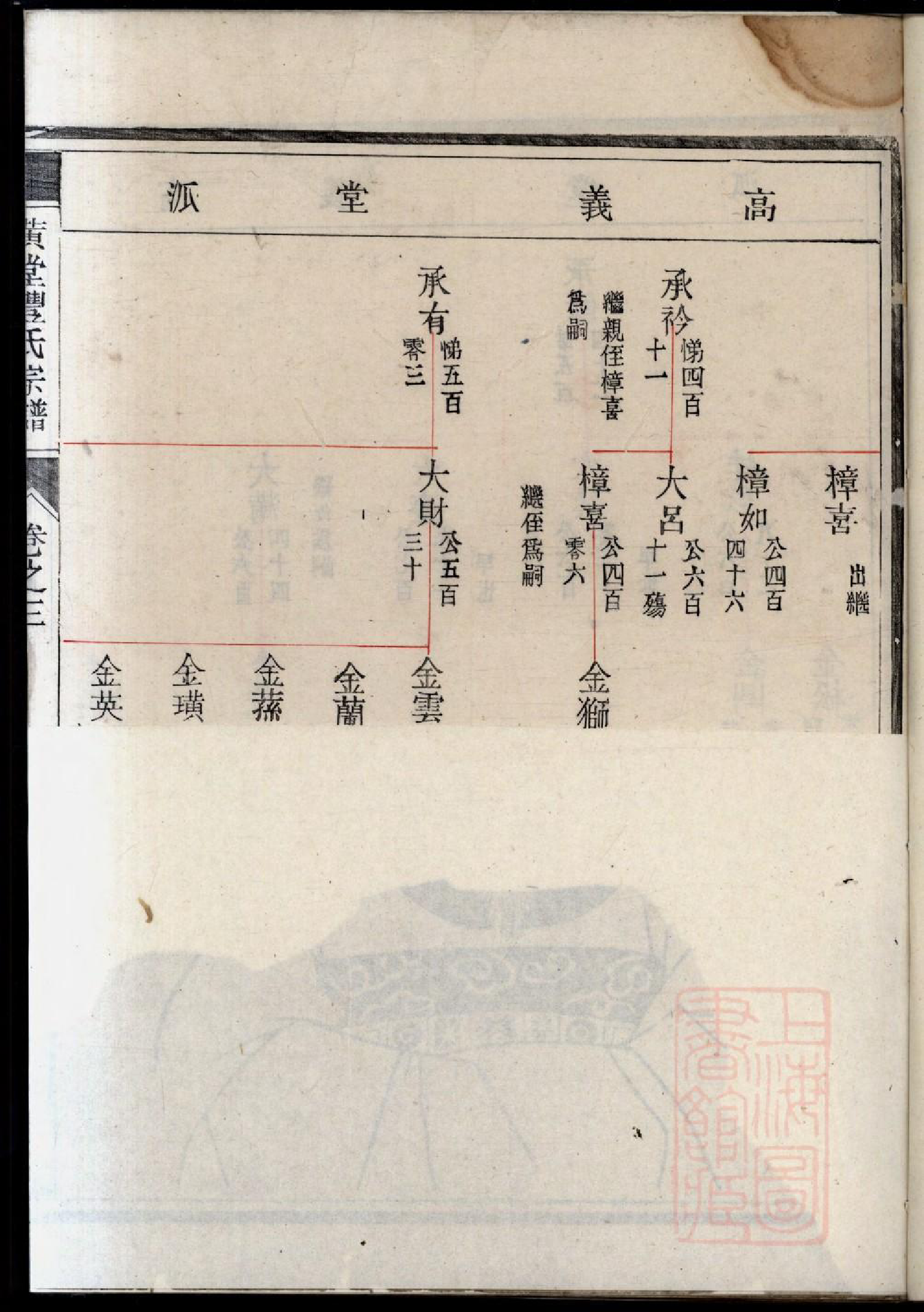 0321黄堂丰氏宗谱_001_第3页