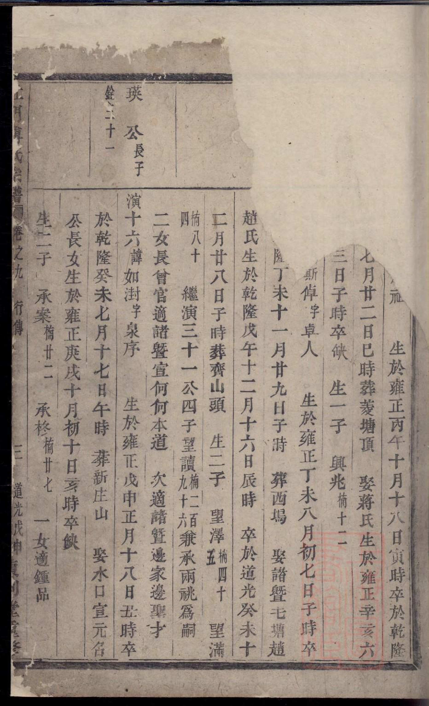 0329杜门傅氏宗谱_006_第2页