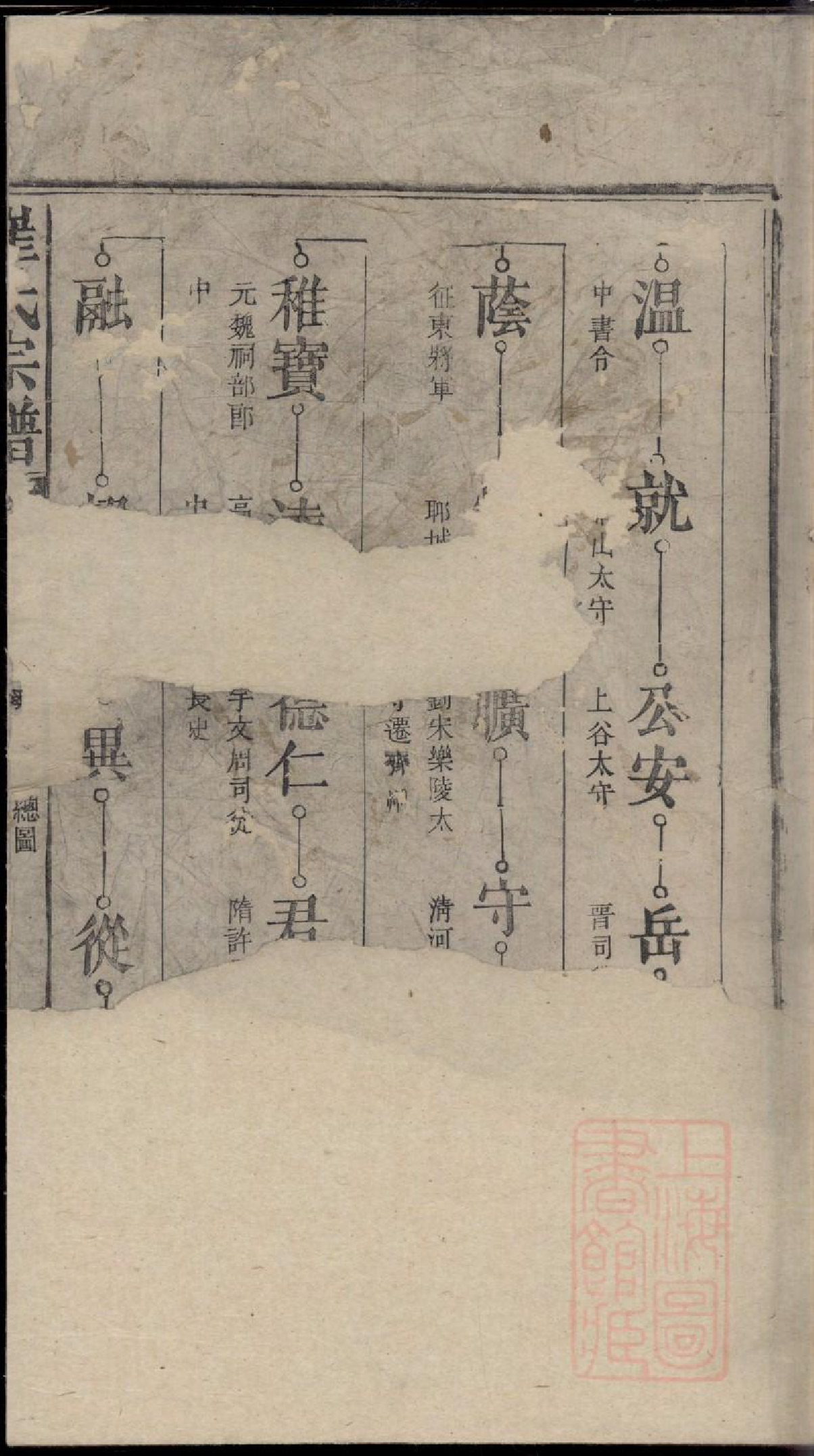 0330崔氏宗谱_002_第3页