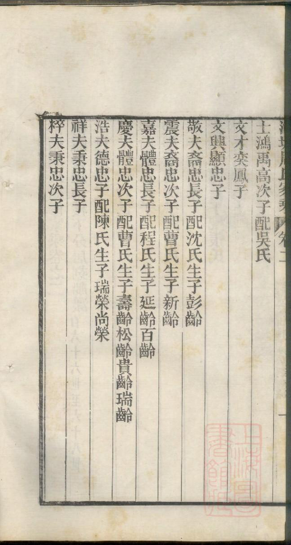 0340洛塘周氏家乘_014_第3页