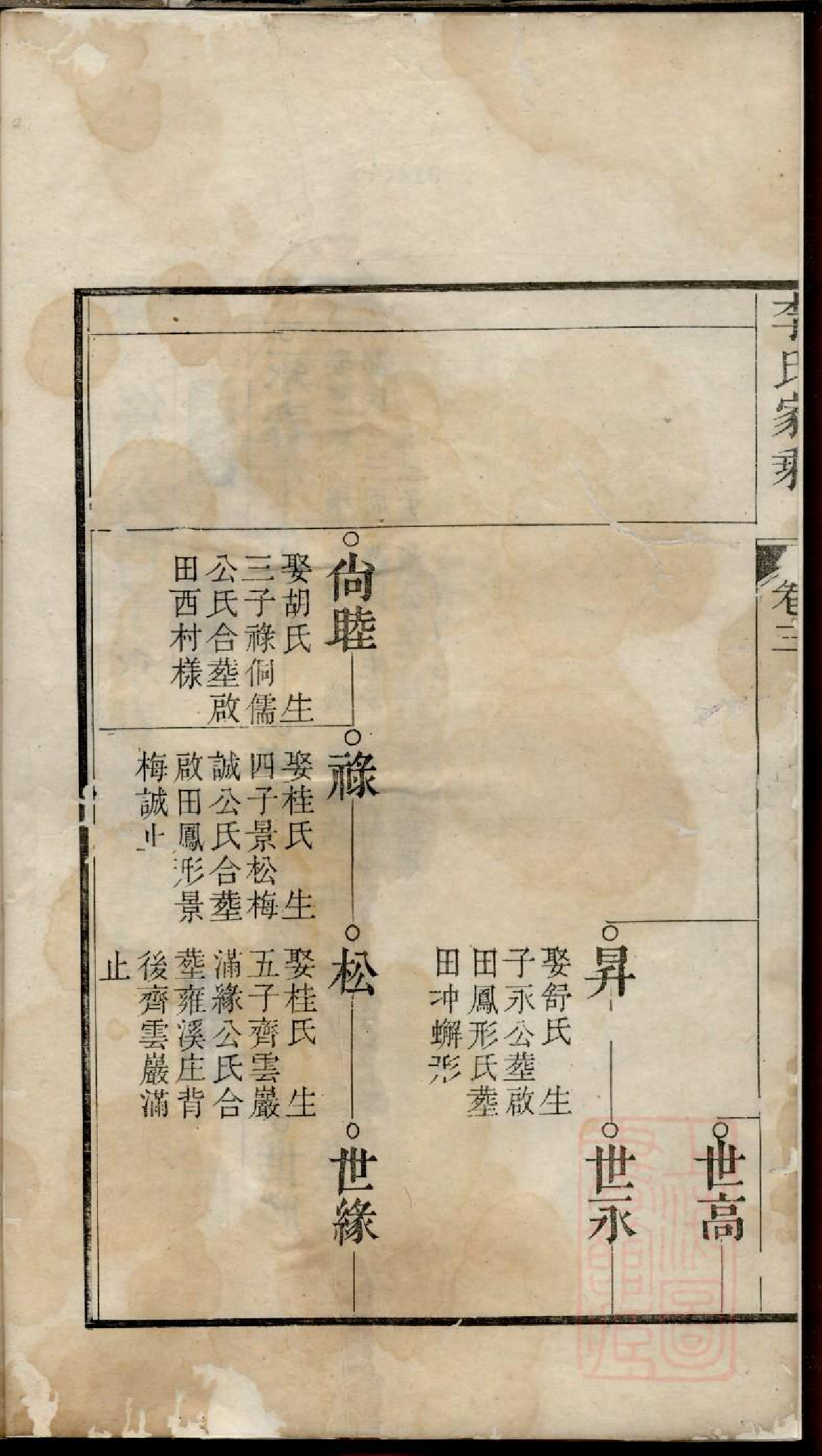 0342李氏家乘_004_第3页