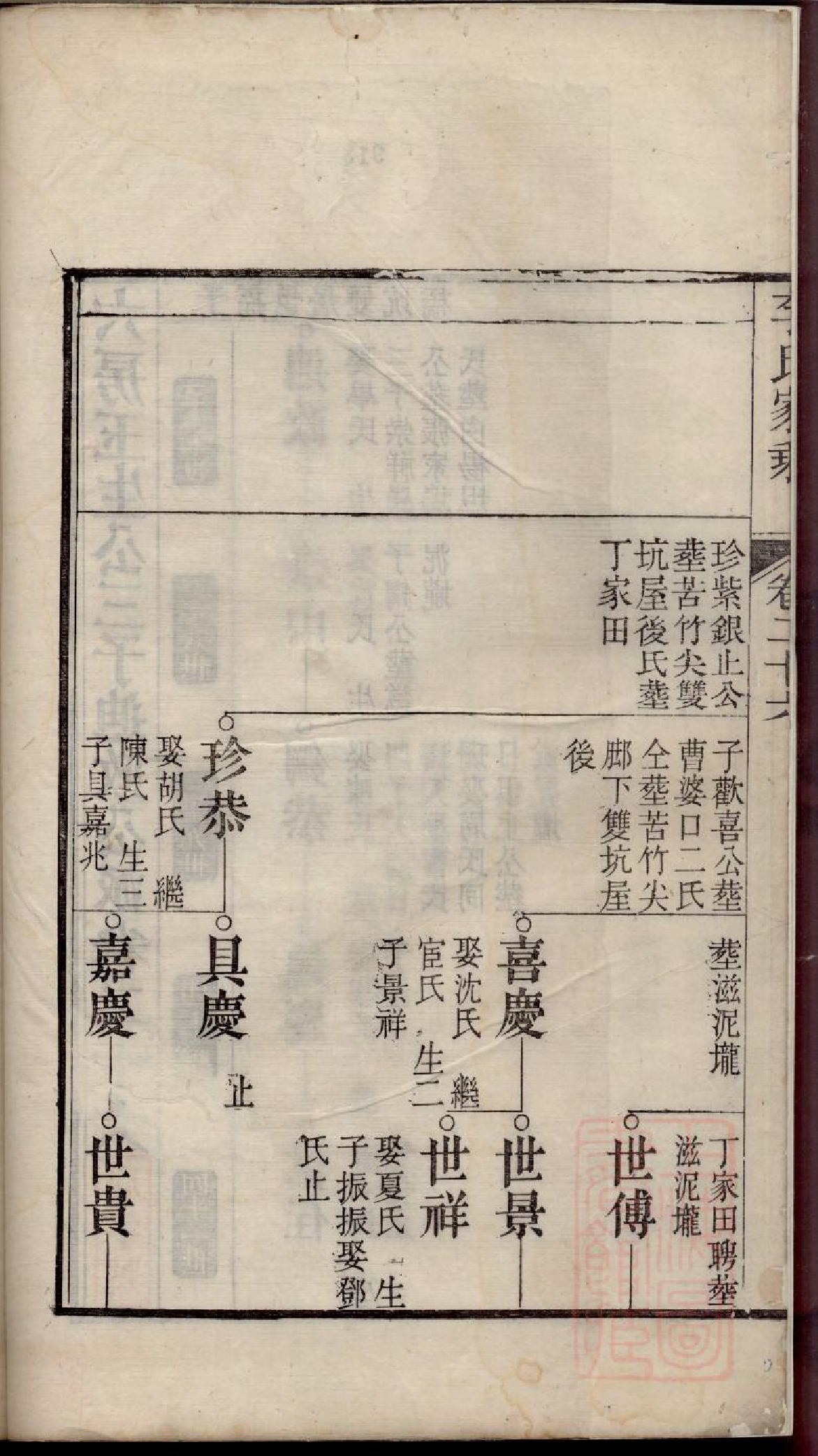 0342李氏家乘_027_第3页