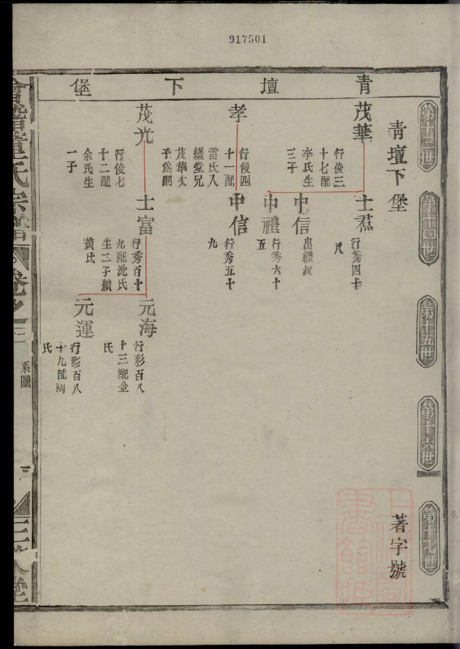 0354会稽董氏宗谱_003_第3页