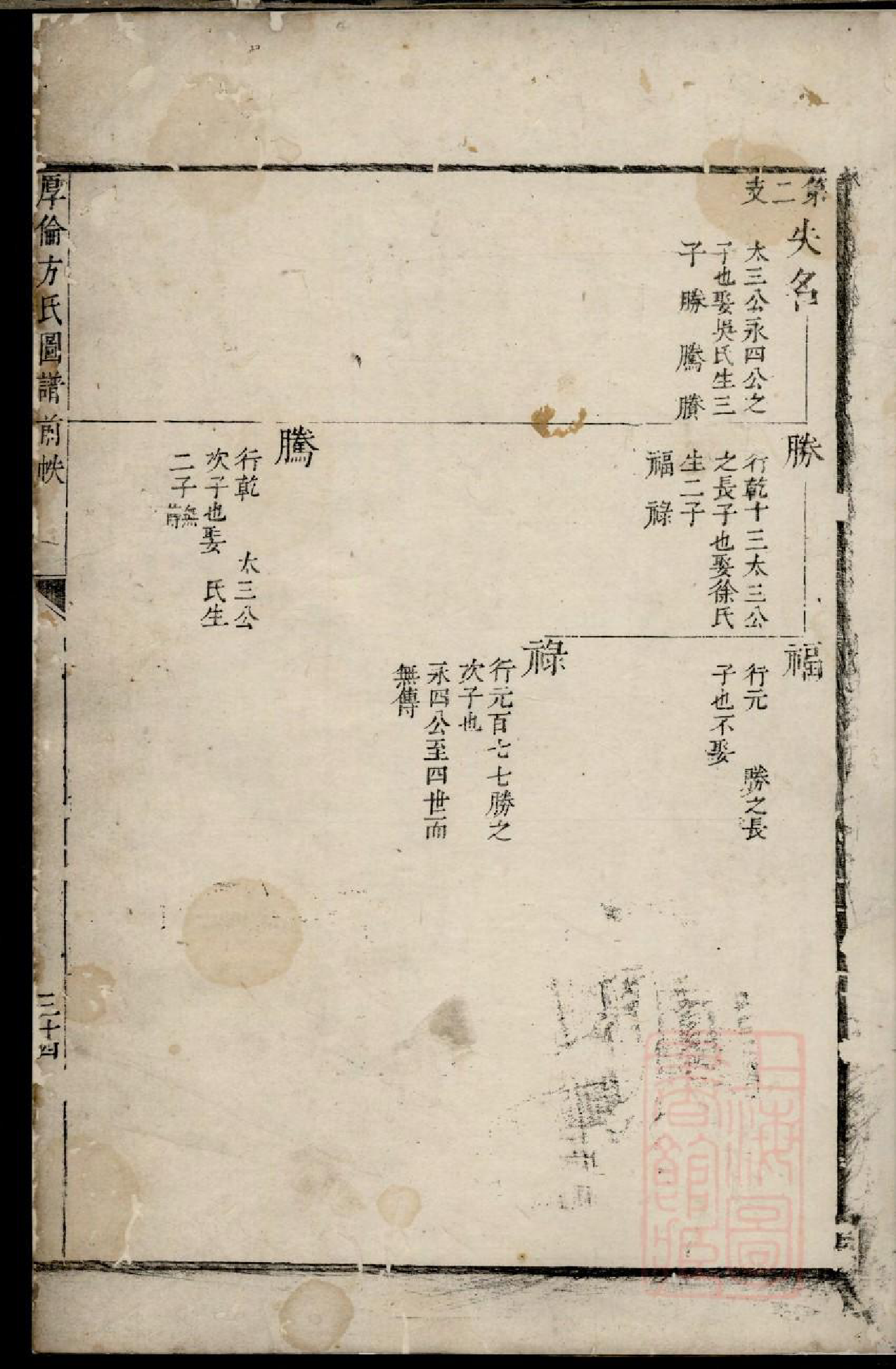 0357厚伦方氏图谱_002_第3页