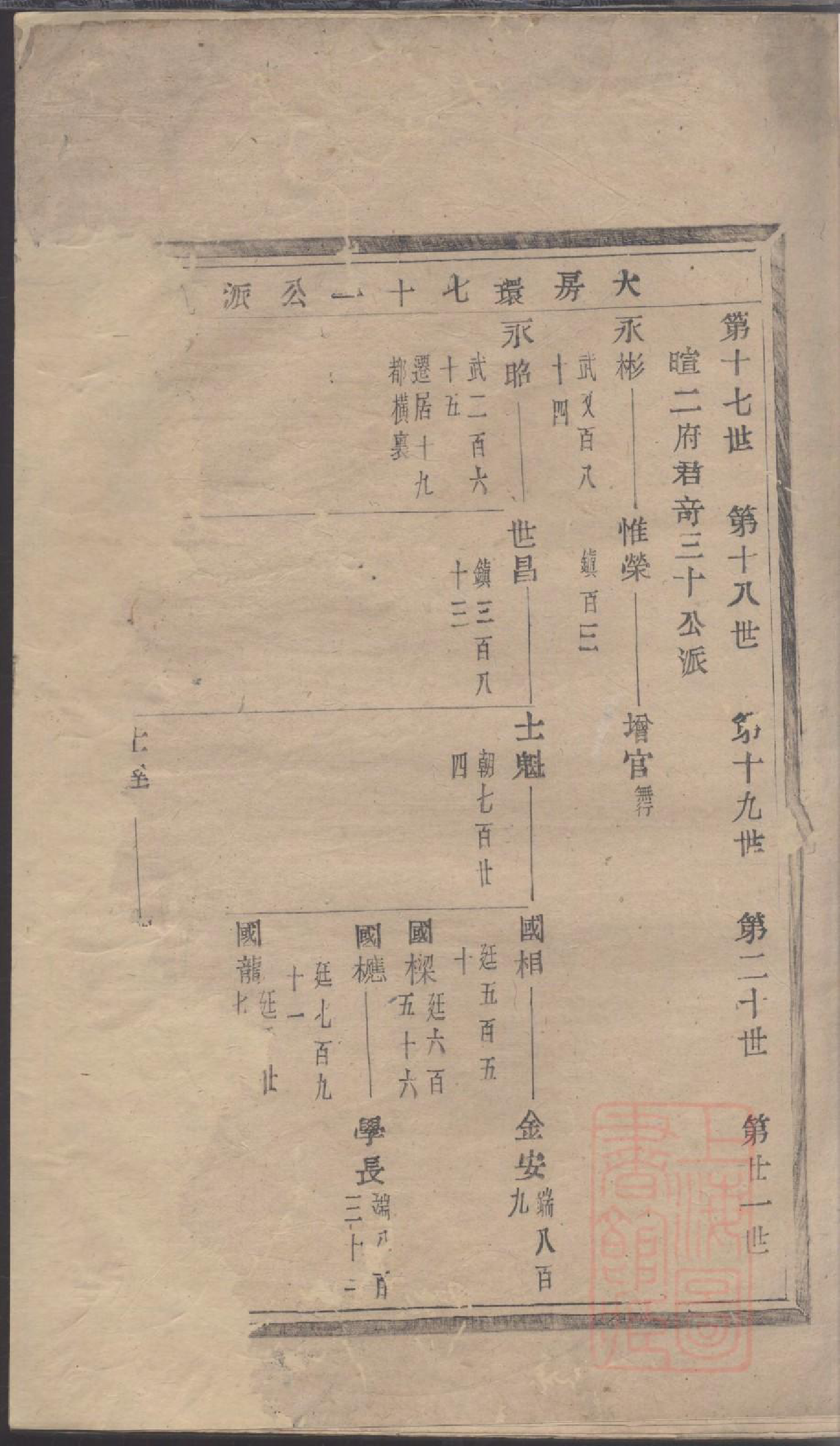 0032暨阳同山边氏宗谱_012_第2页