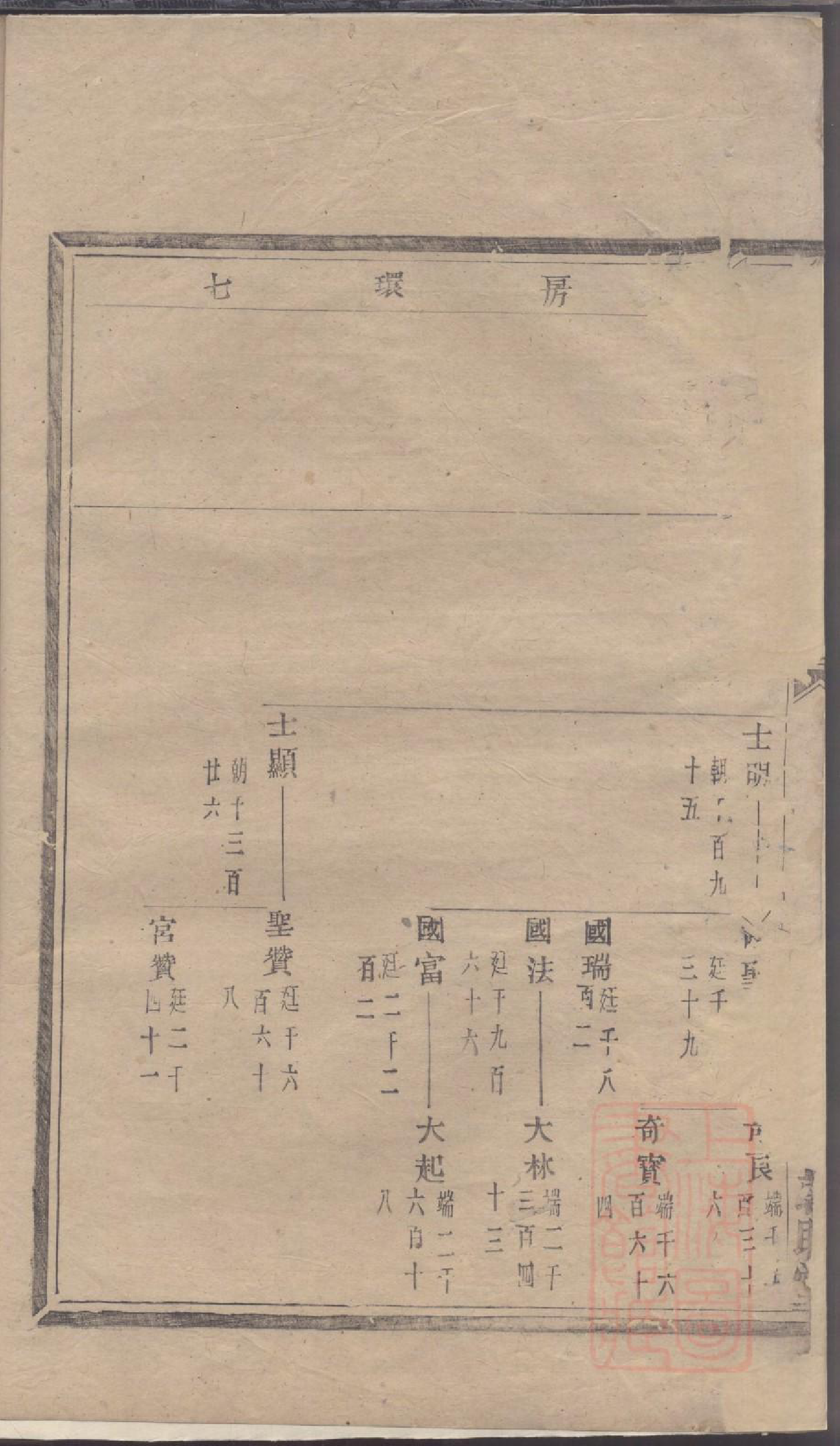 0032暨阳同山边氏宗谱_012_第3页