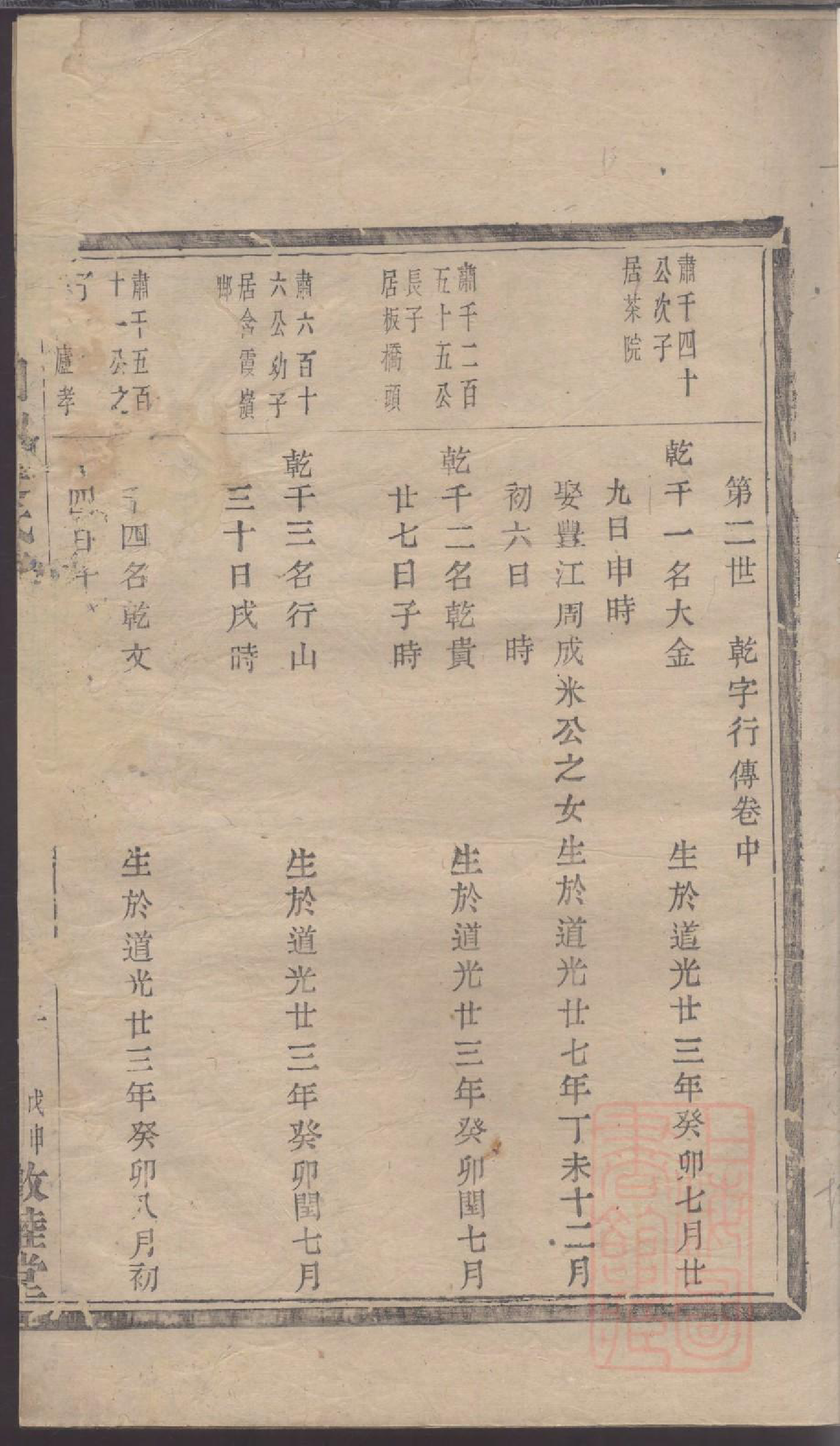 0032暨阳同山边氏宗谱_015_第3页