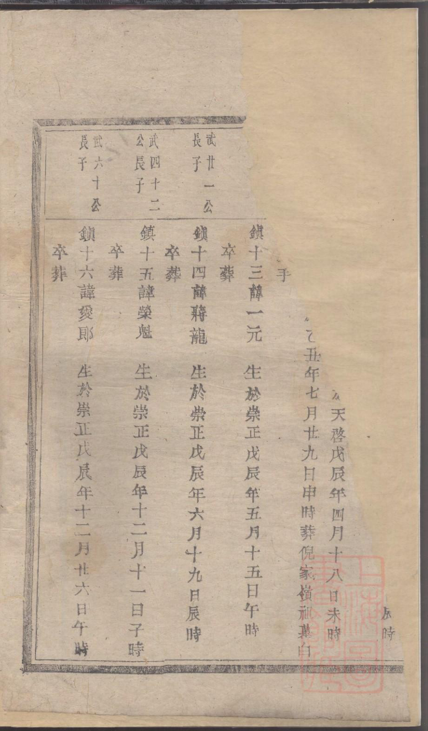 0032暨阳同山边氏宗谱_019_第3页