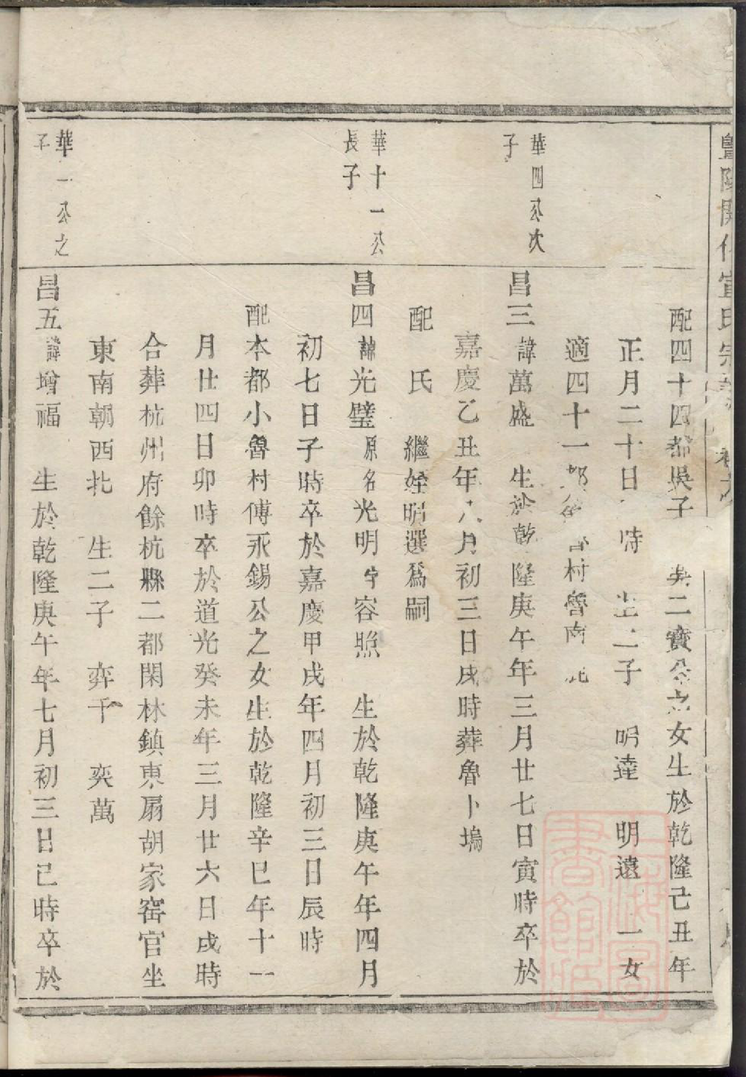 0389暨阳开化宣氏宗谱_002_第3页