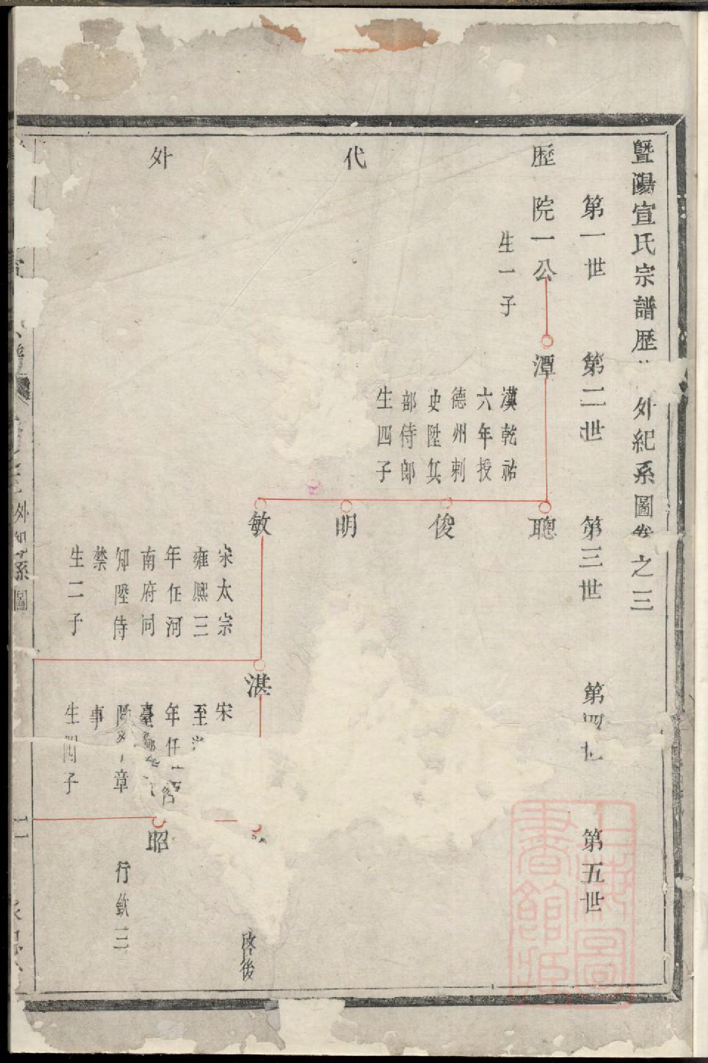 0390暨阳开化宣氏宗谱_003_第2页