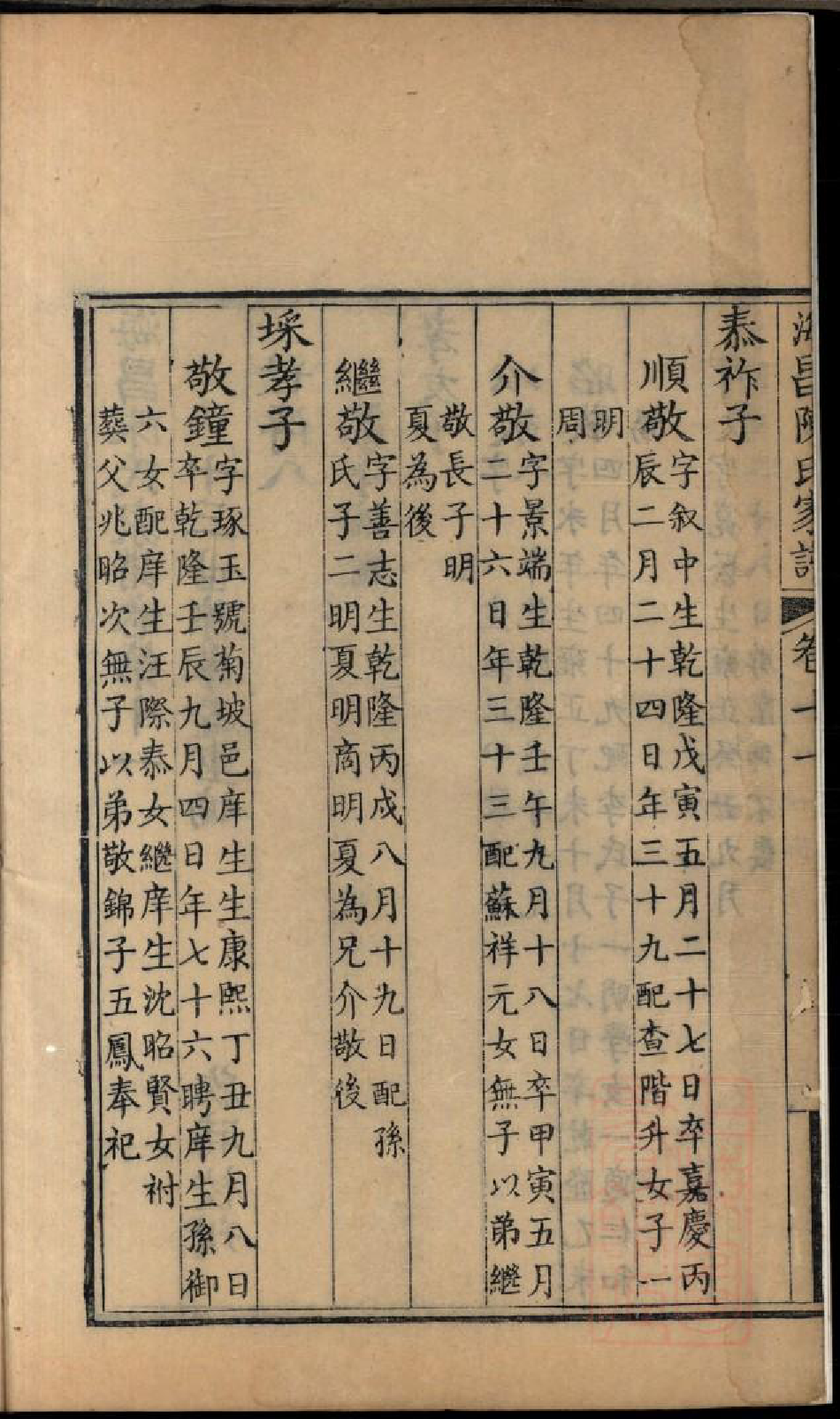 0395海昌陈氏宗谱_005_第3页