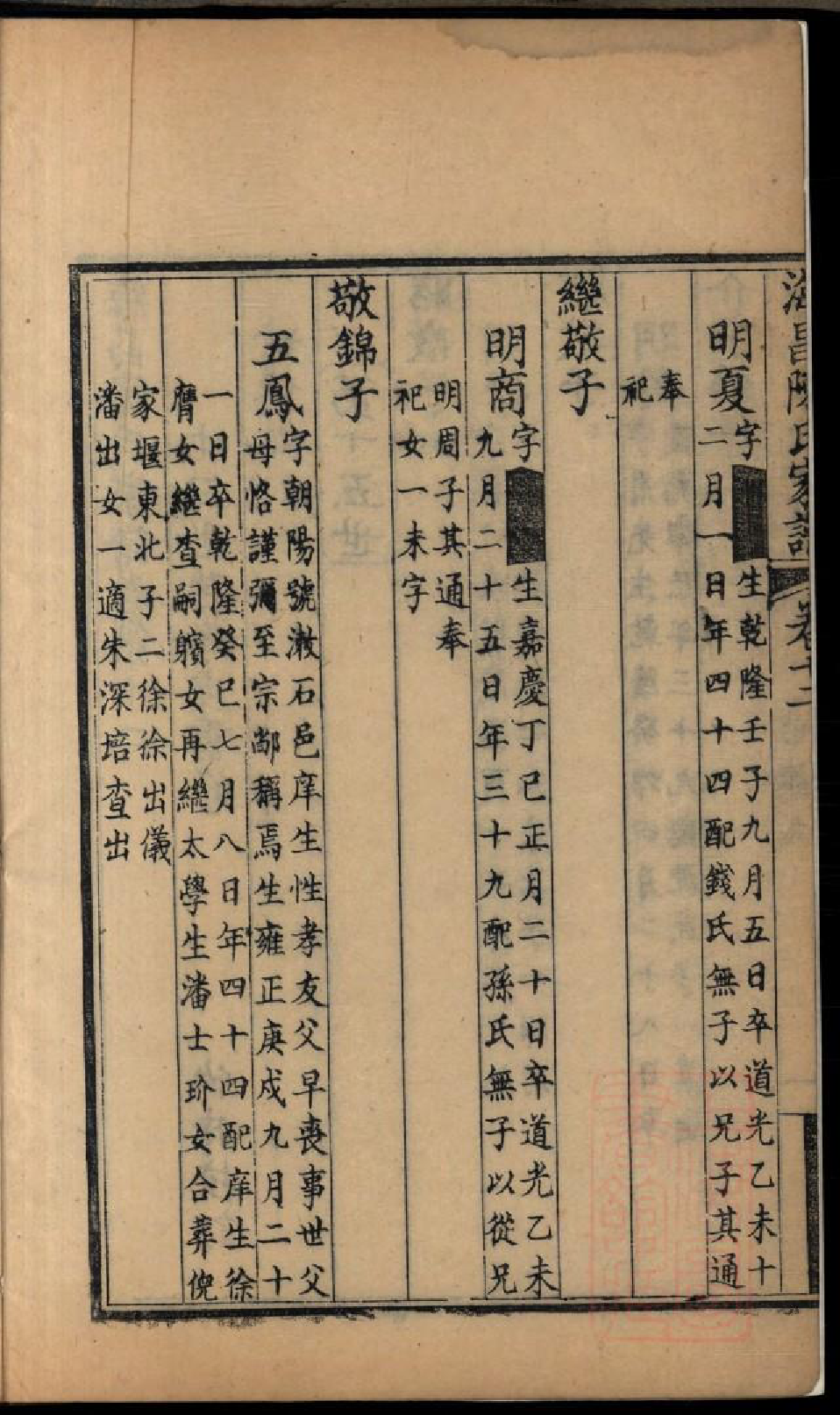 0395海昌陈氏宗谱_006_第3页