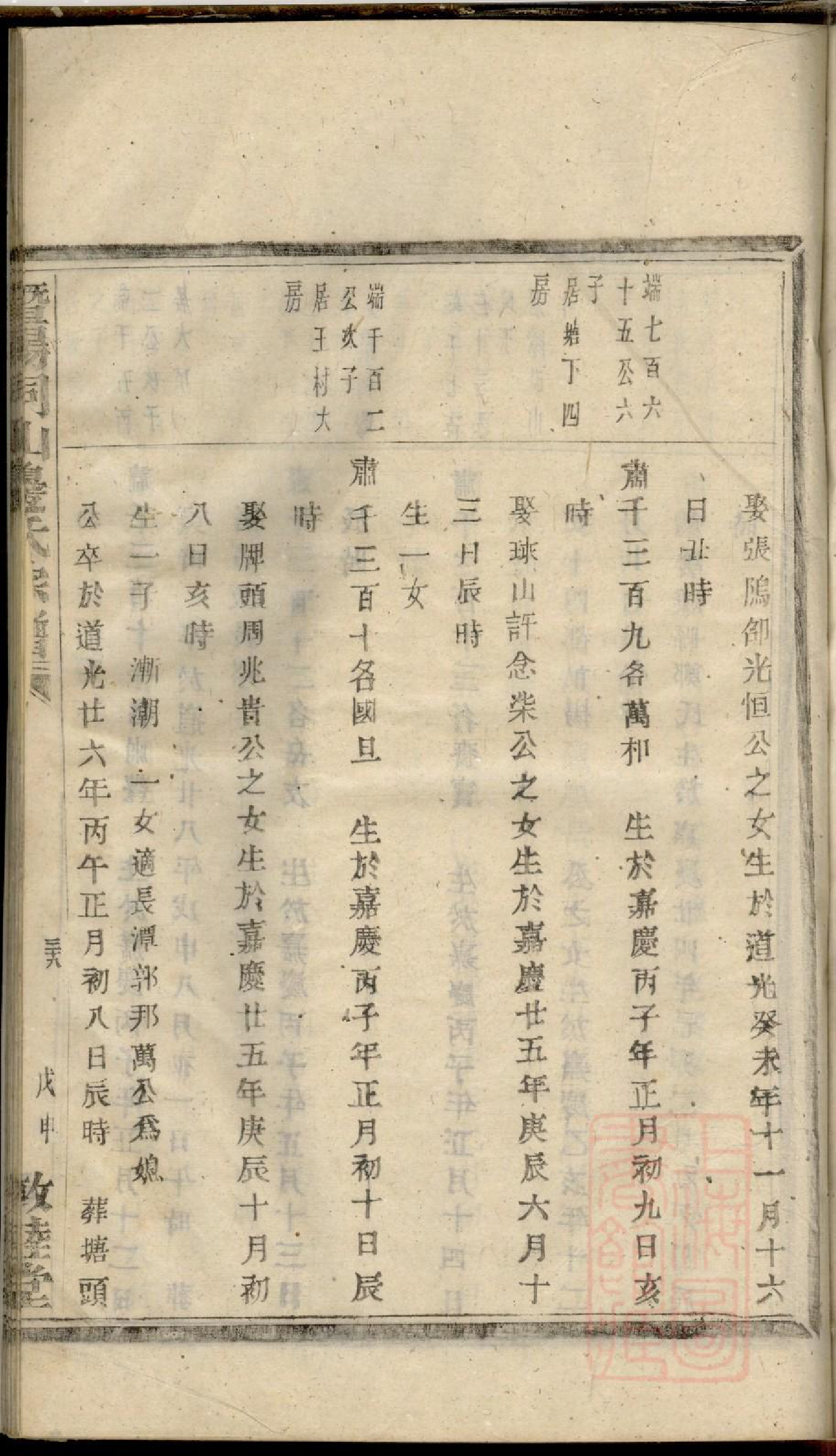 0032暨阳同山边氏宗谱_030_第1页