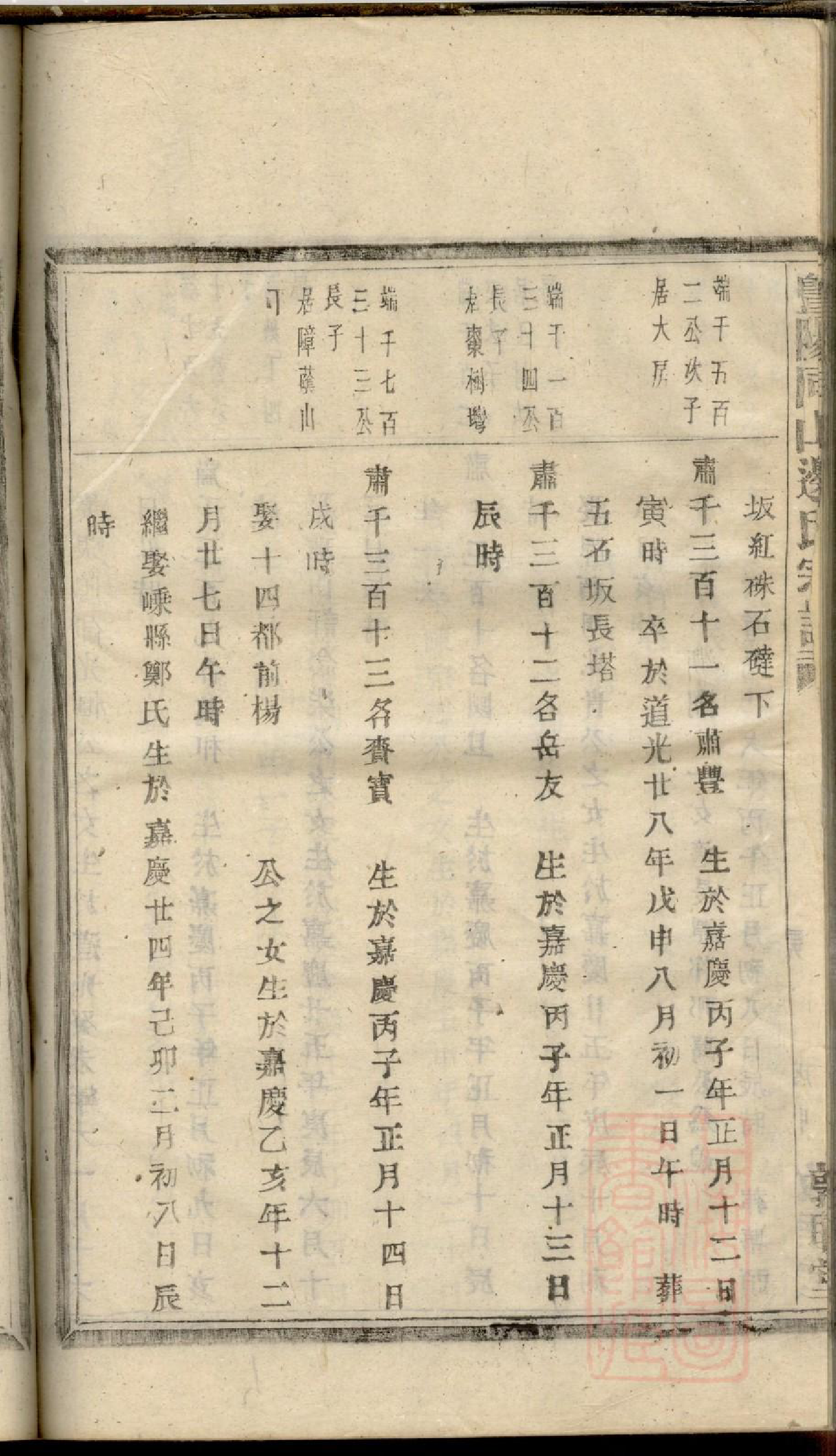0032暨阳同山边氏宗谱_030_第2页