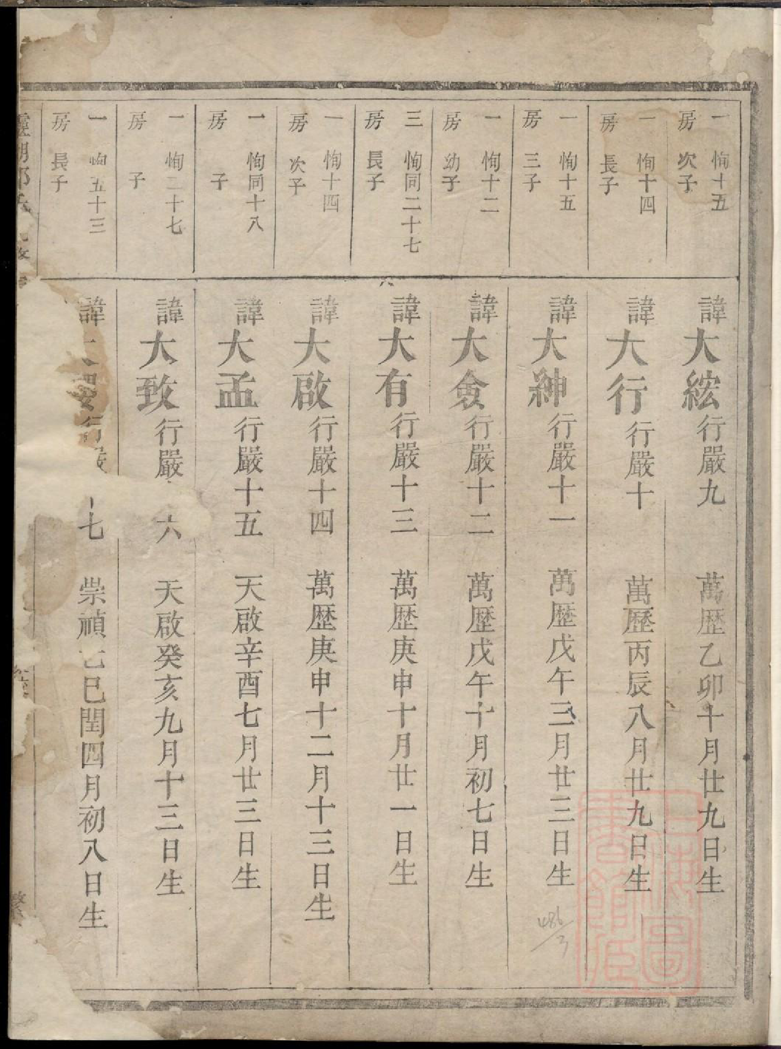 0404灵湖郭氏九修宗谱_003_第2页