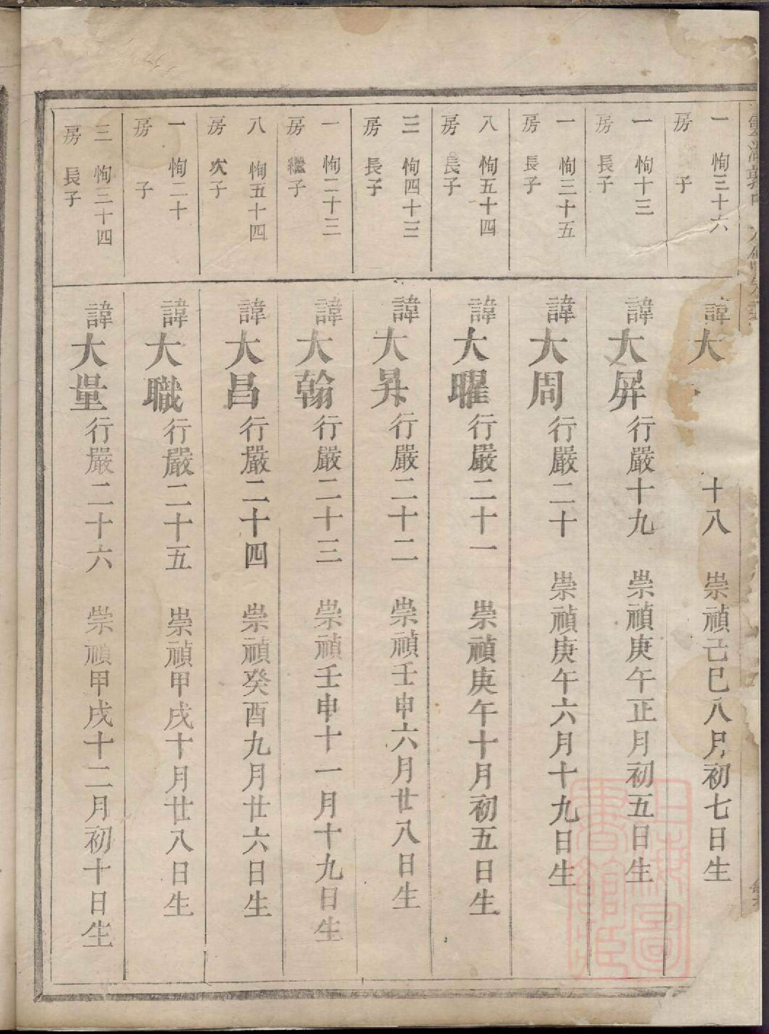 0404灵湖郭氏九修宗谱_003_第3页