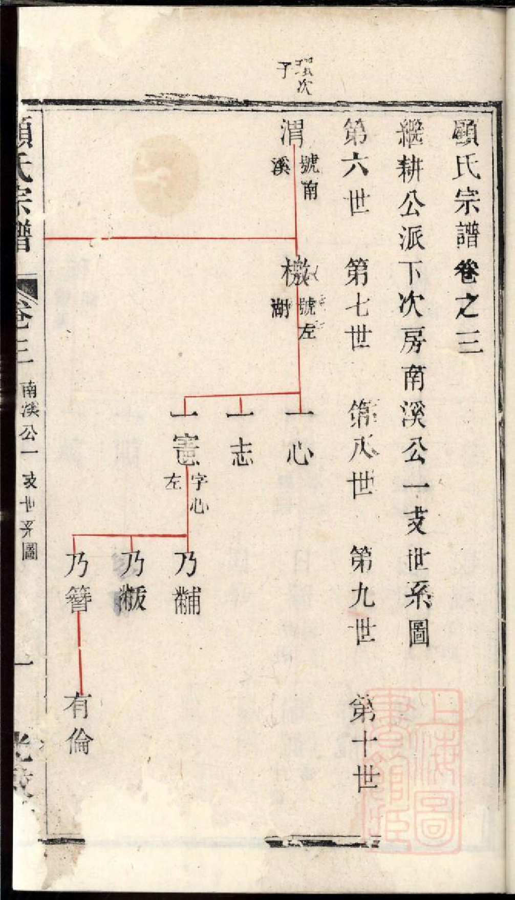 0405荆溪湖洋渚顾氏宗谱_007_第3页