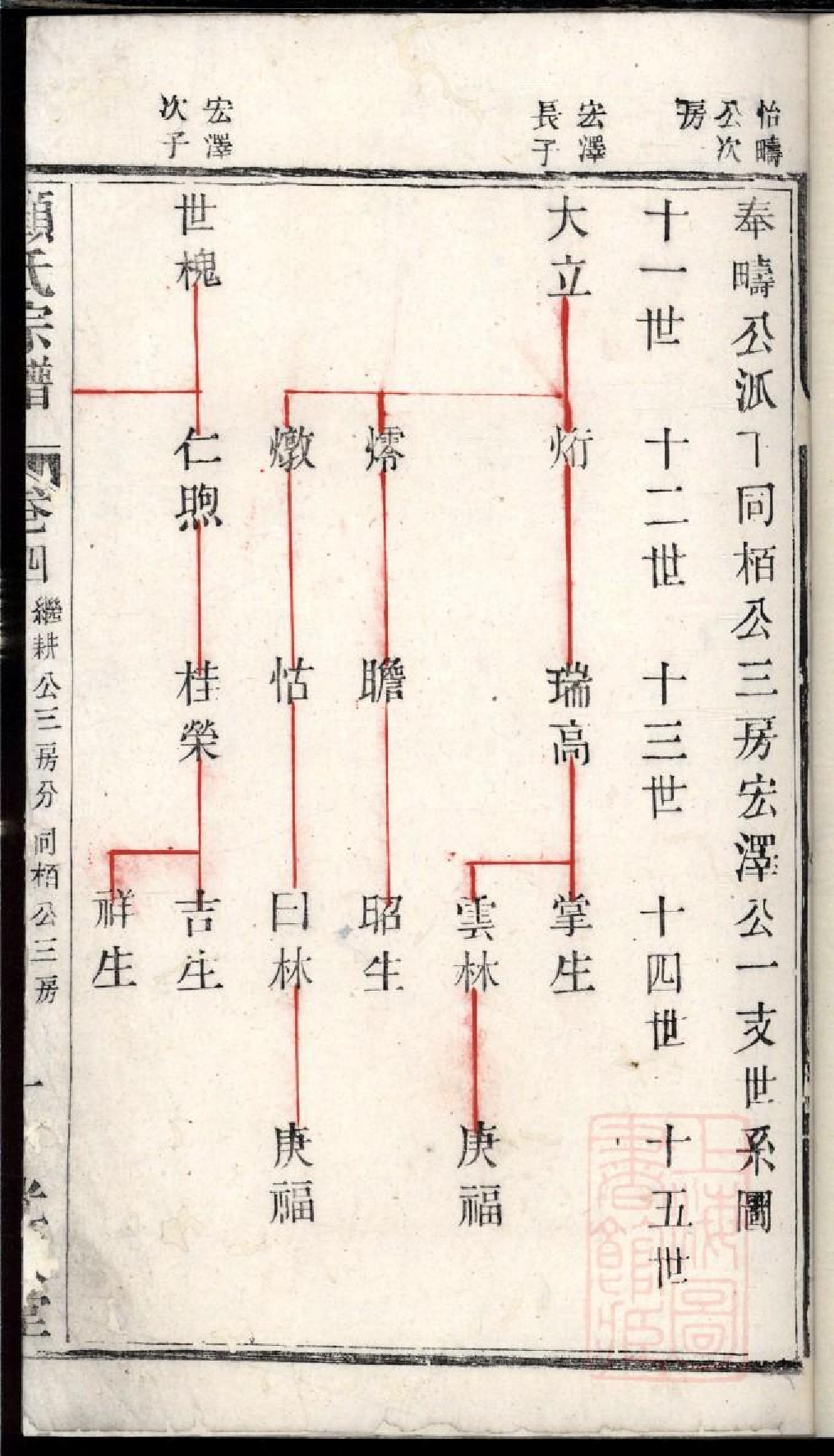 0405荆溪湖洋渚顾氏宗谱_010_第3页