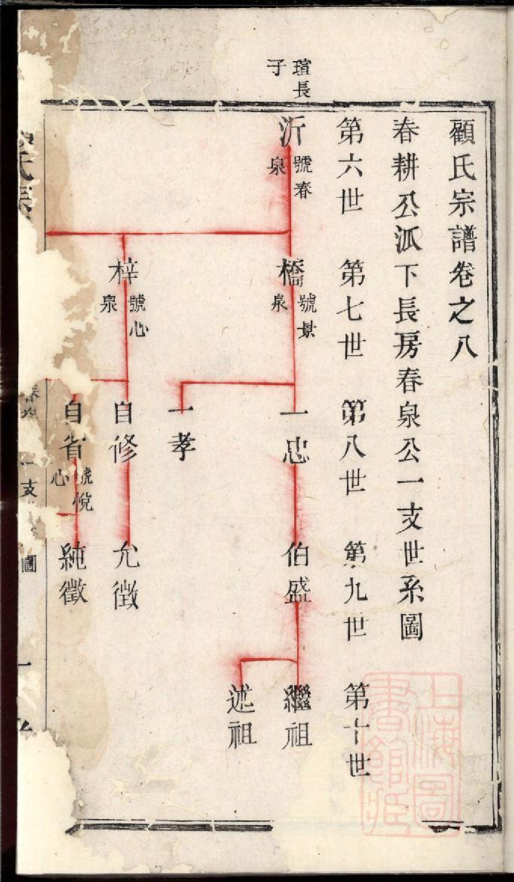 0405荆溪湖洋渚顾氏宗谱_016_第3页