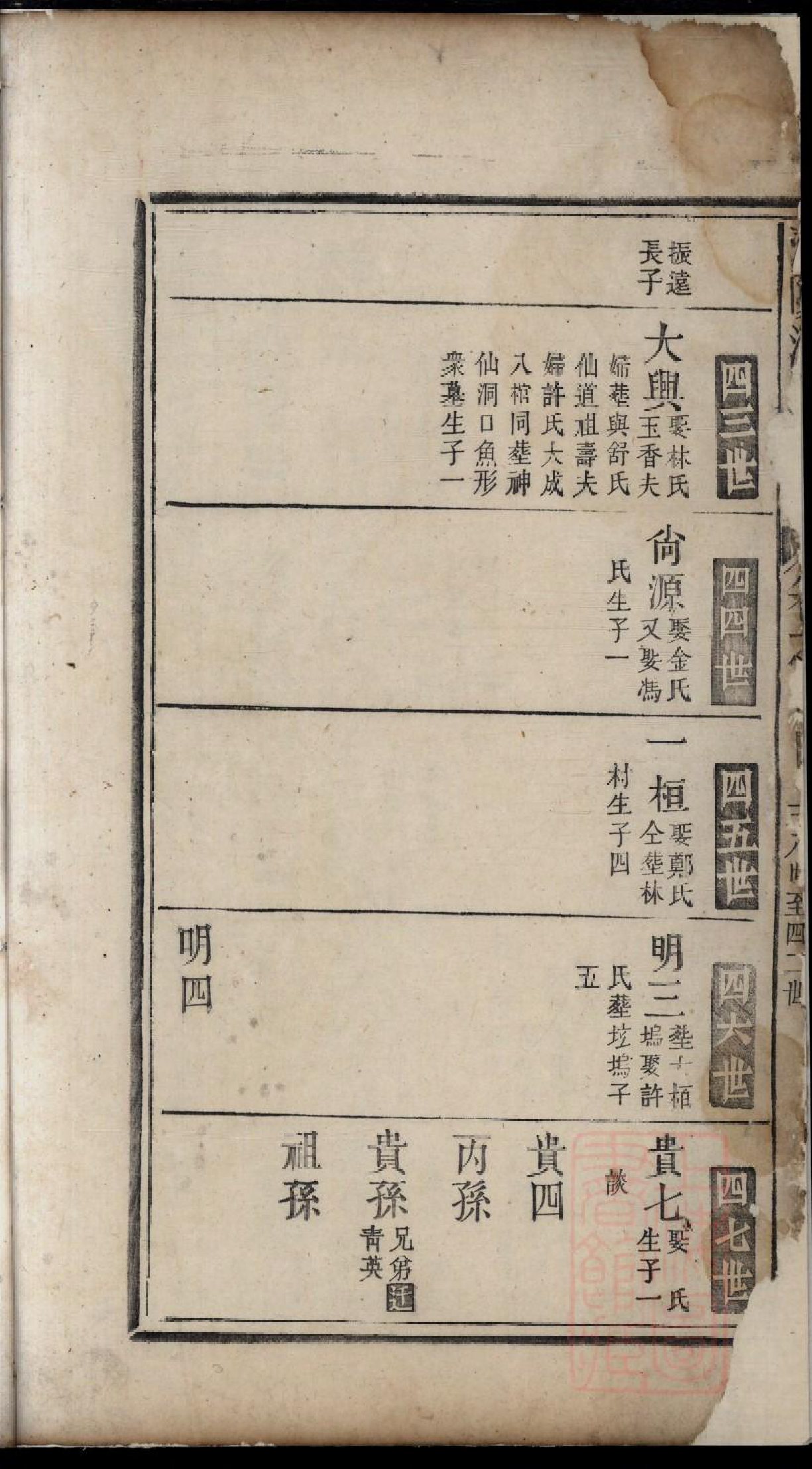 0408济阳江氏重修宗谱_015_第3页