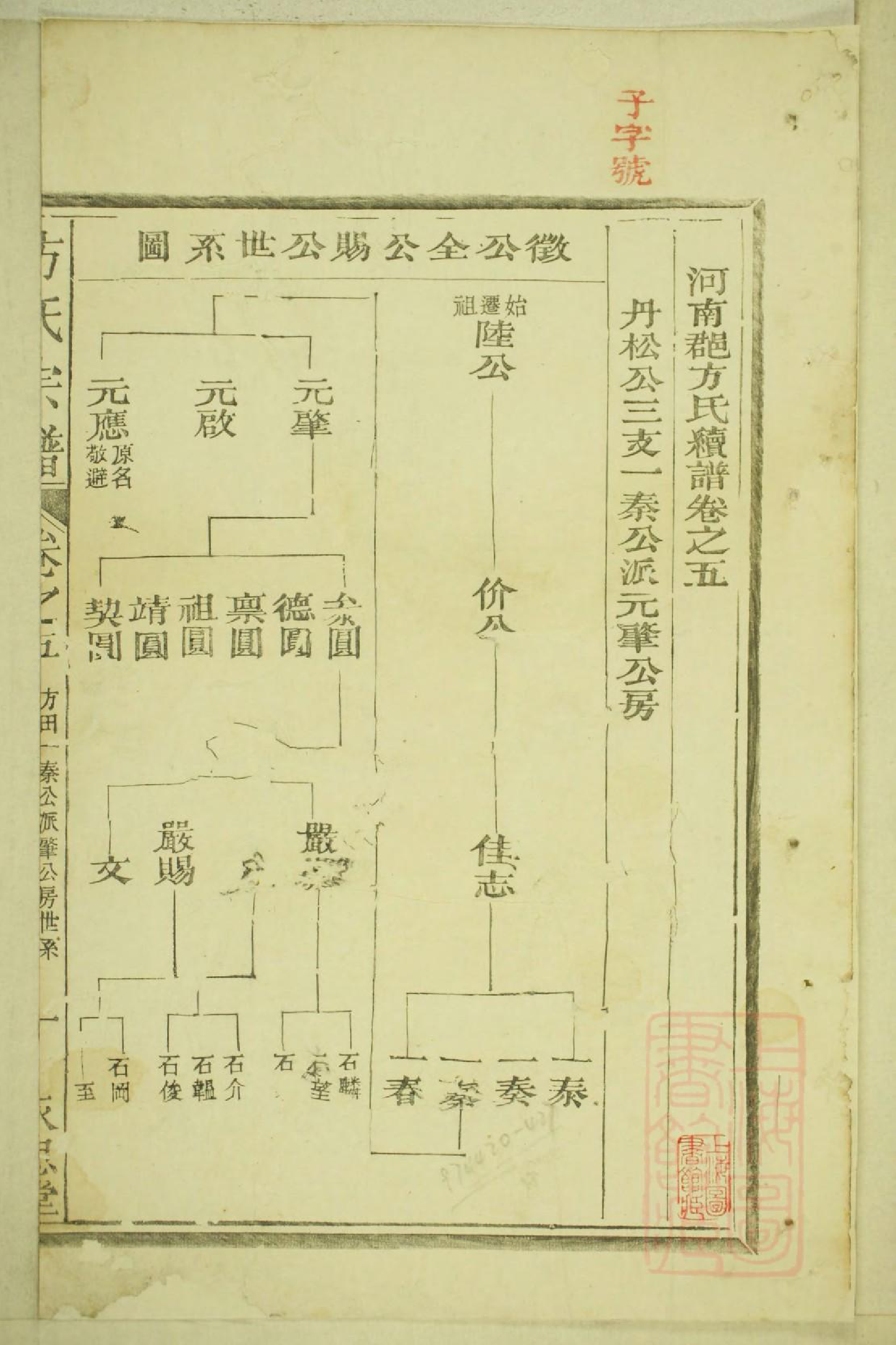0411河南郡方氏续谱_004_第2页