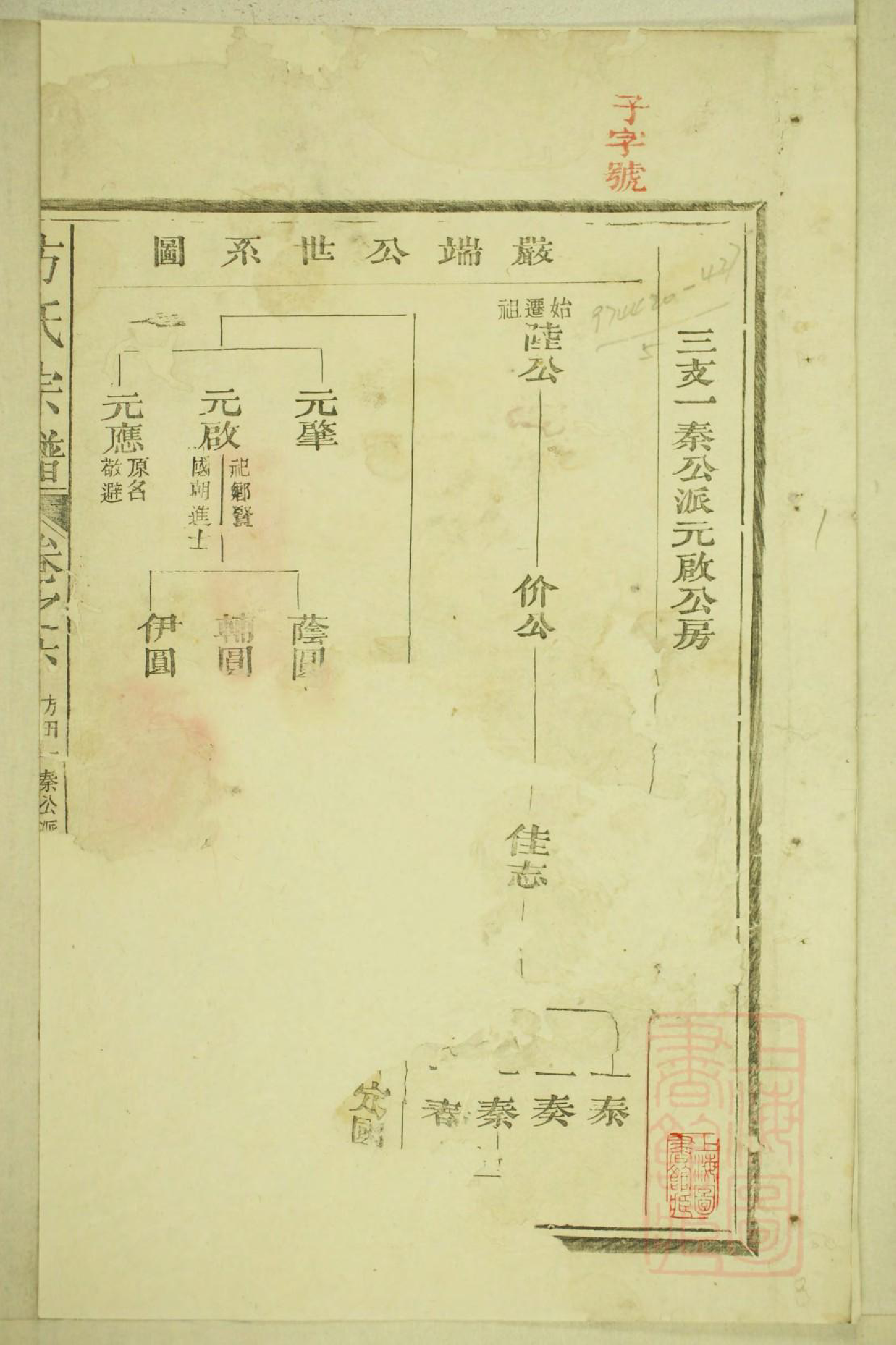 0411河南郡方氏续谱_005_第2页