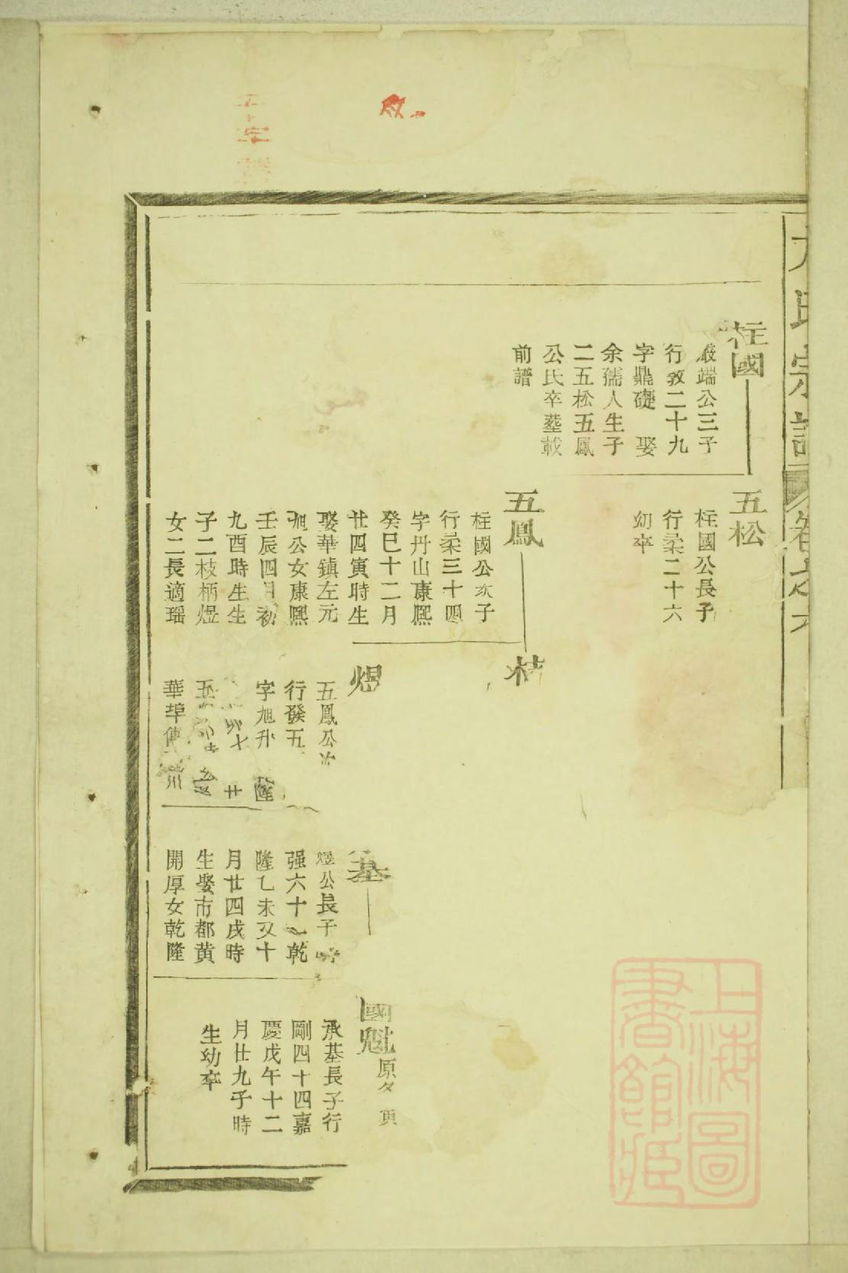 0411河南郡方氏续谱_005_第3页