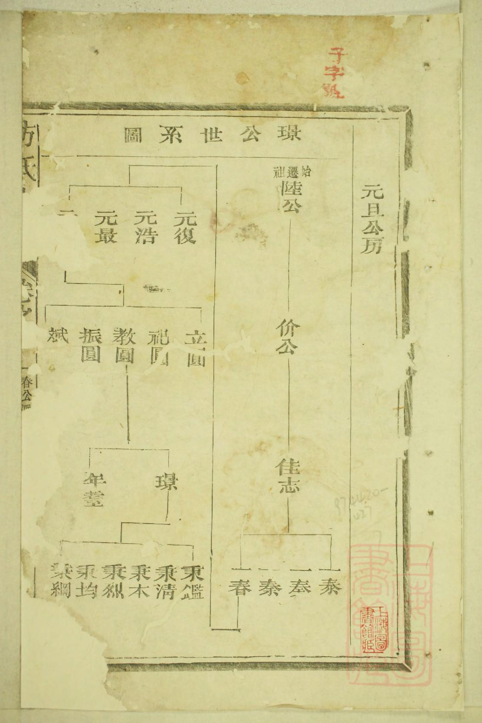 0411河南郡方氏续谱_007_第2页