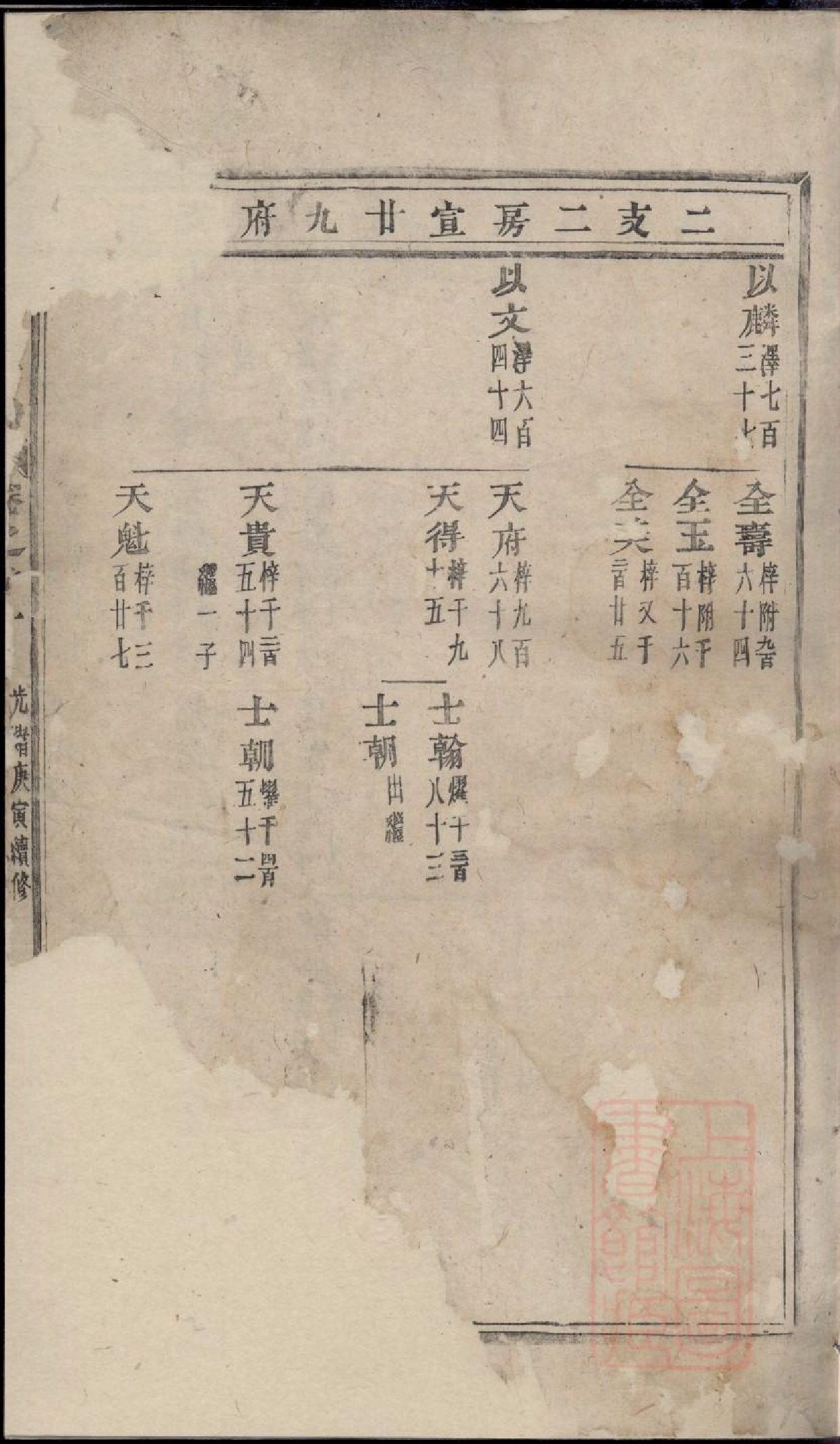 0413川塘方氏宗谱_002_第3页
