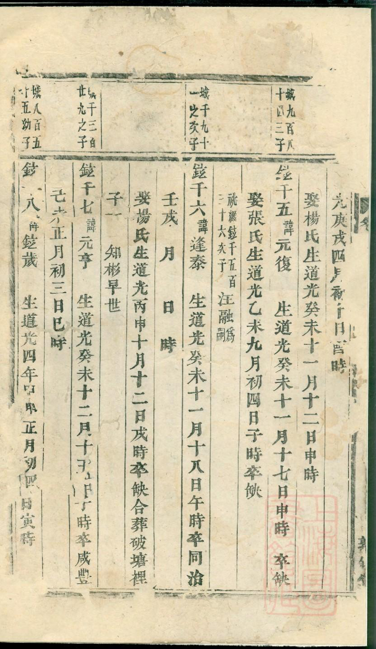 0413川塘方氏宗谱_008_第3页