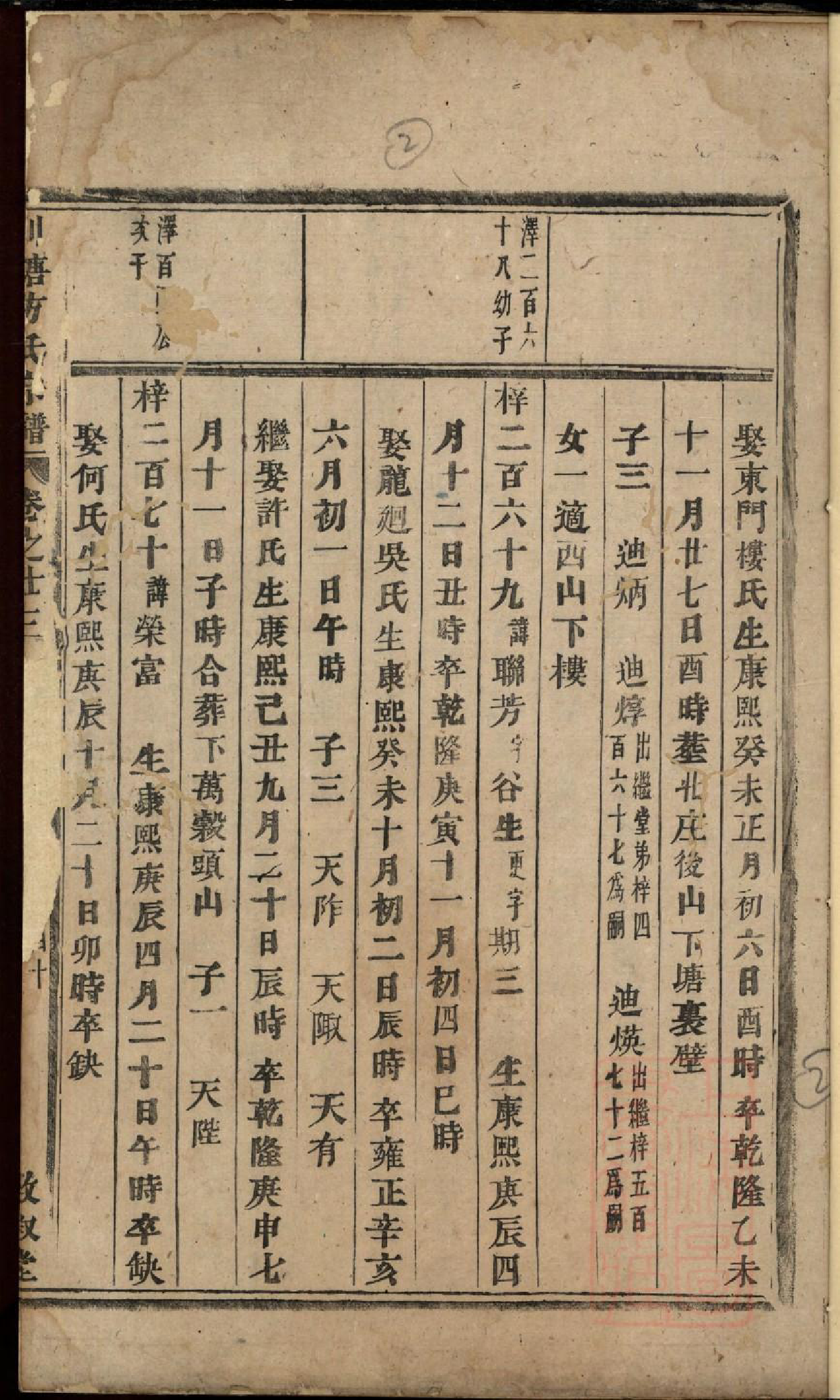 0414川塘方氏宗谱_007_第3页