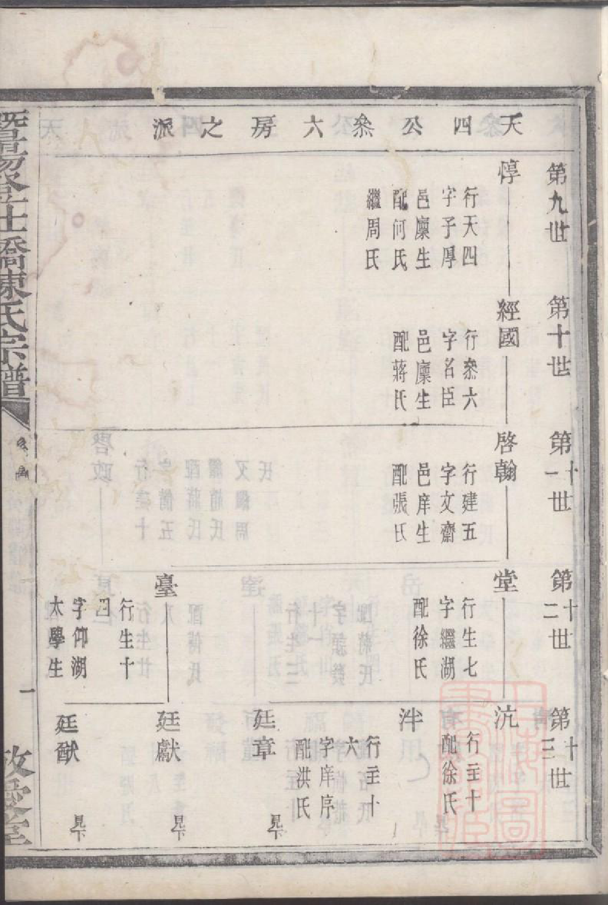 0035暨阳登仕桥陈氏宗谱_004_第2页