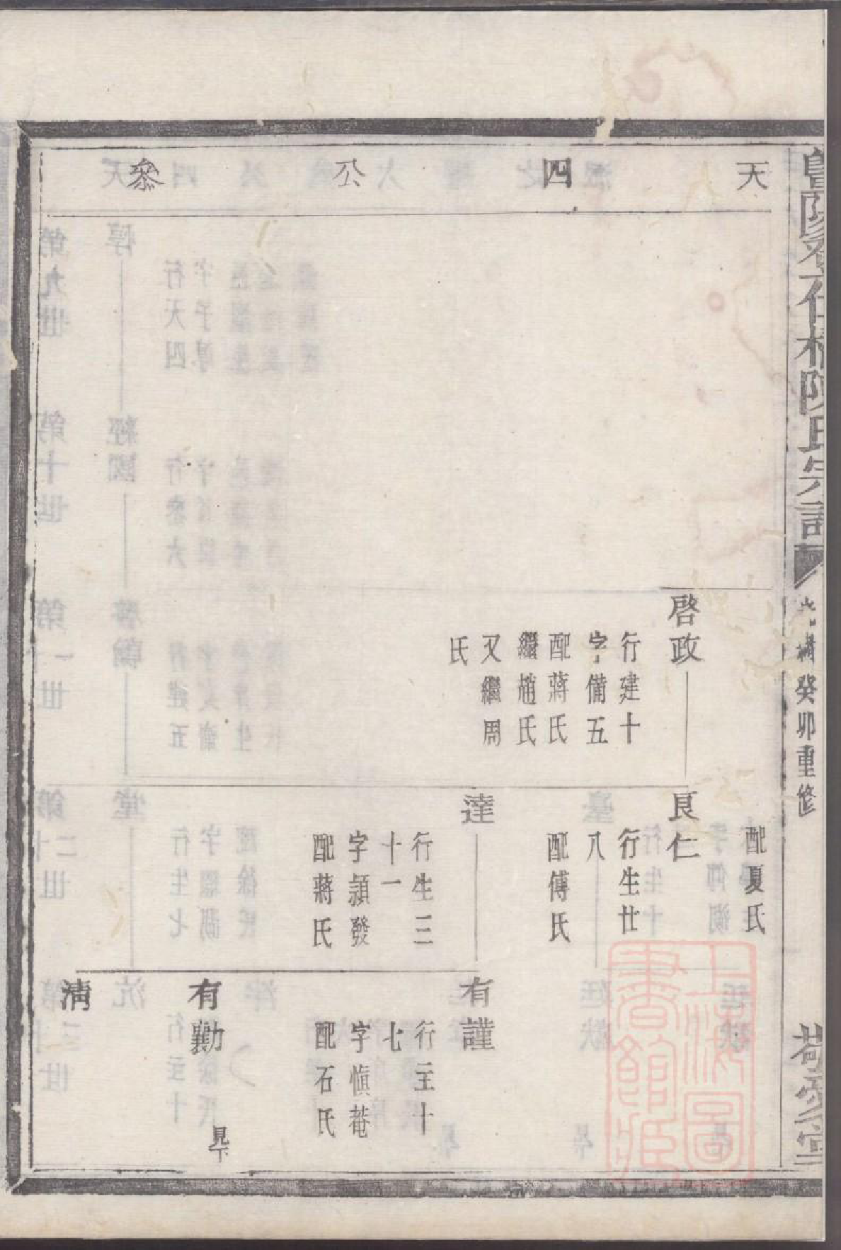 0035暨阳登仕桥陈氏宗谱_004_第3页