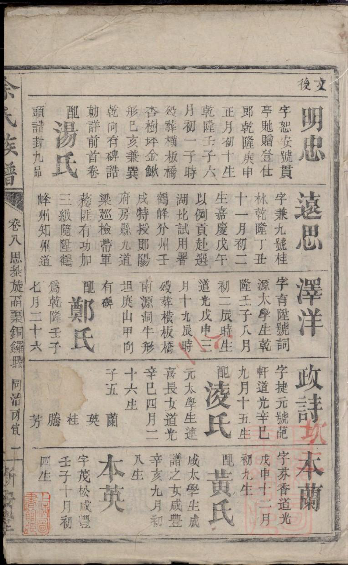 0415碧潭余氏族谱_013_第3页