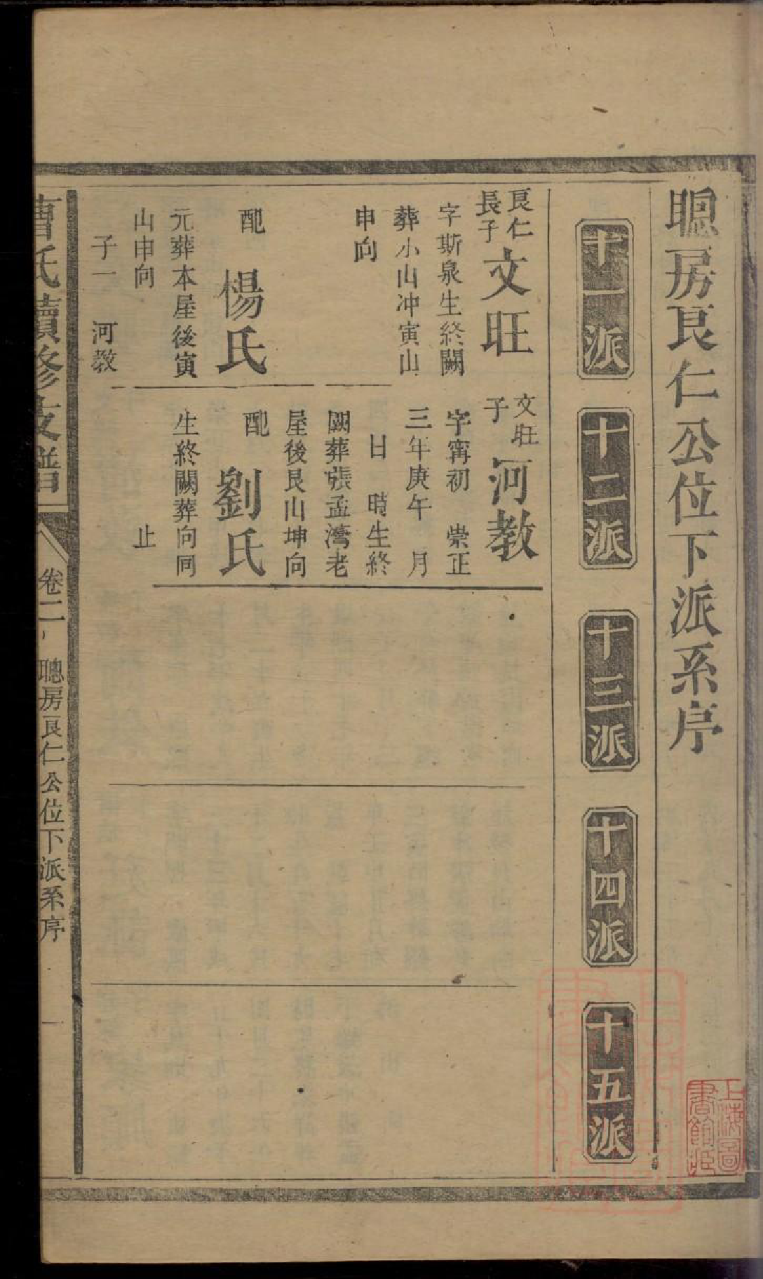 0123曹氏续修支谱_003_第2页