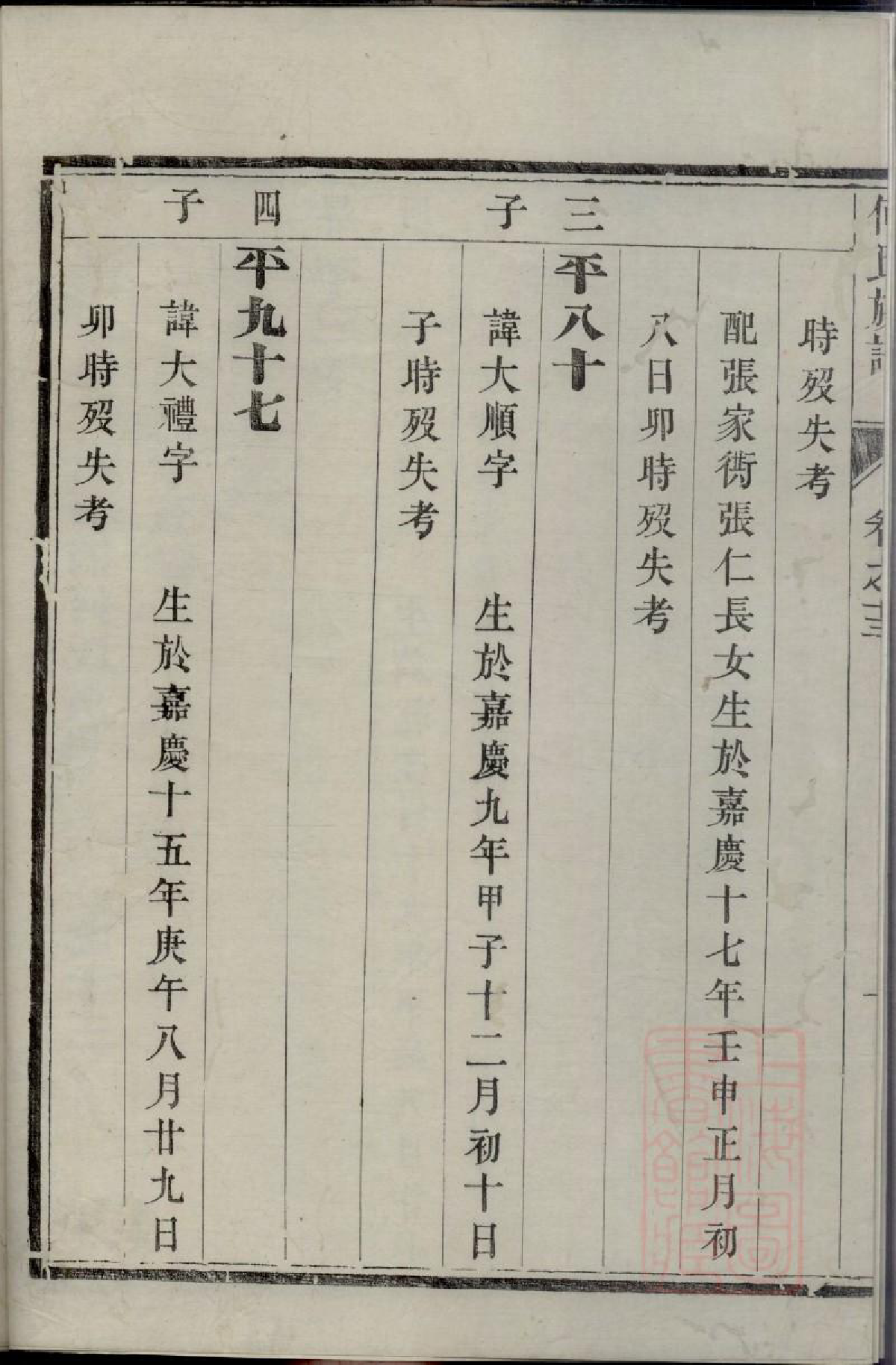 0124润东吴沙乱石桥何氏宗谱_013_第3页