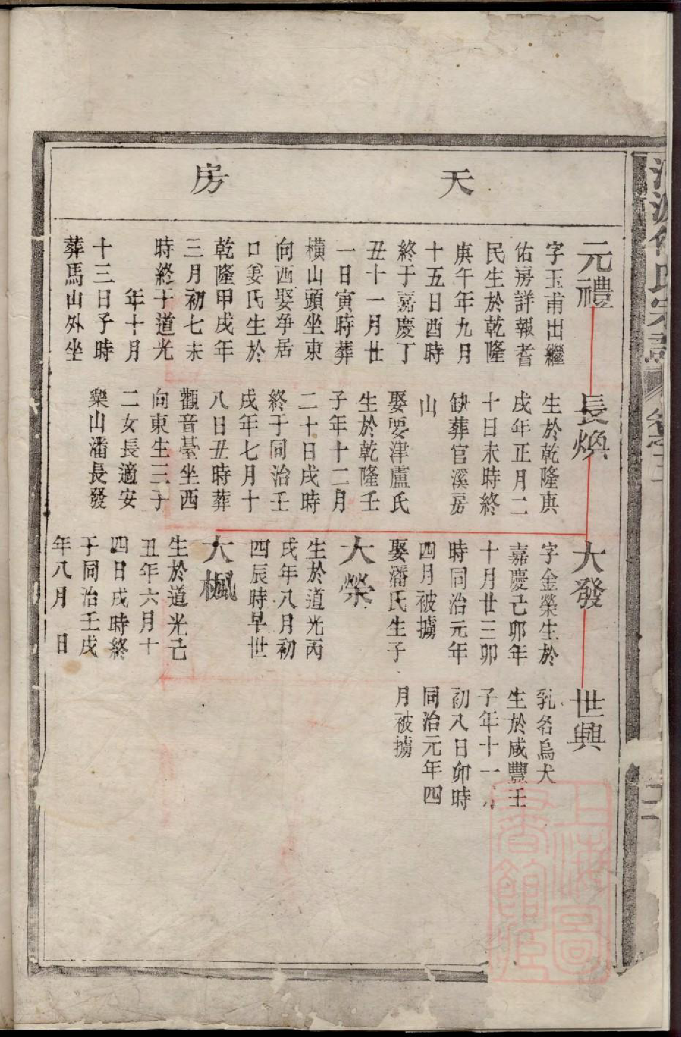 0127清源何氏宗谱_003_第3页