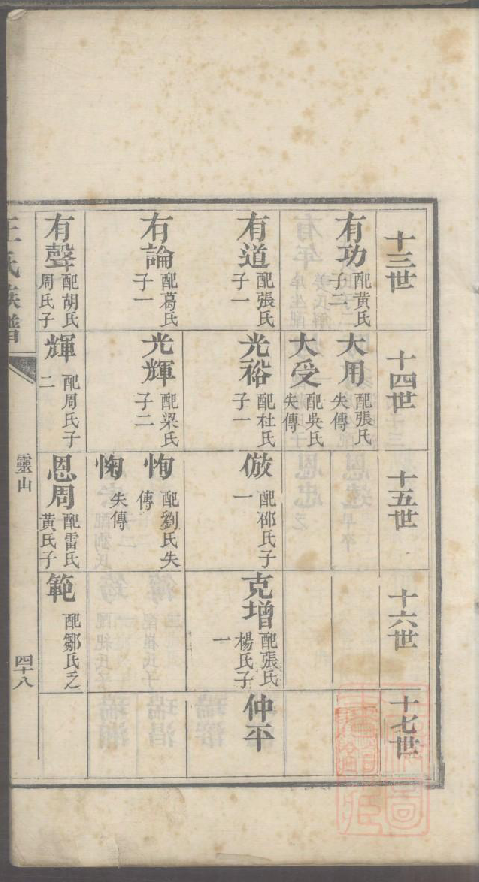 0036即墨王氏族谱_002_第3页