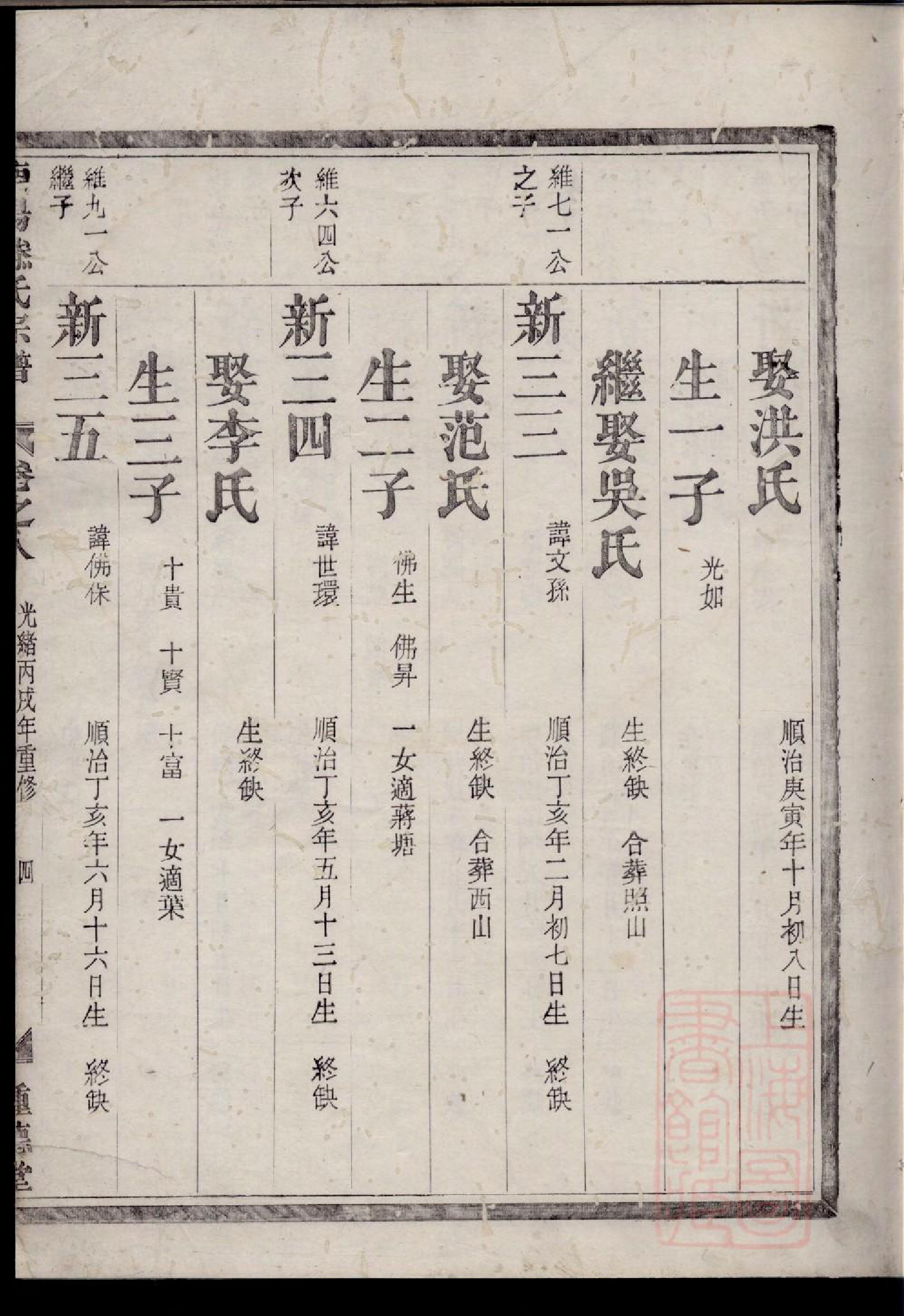 0147南阳滕氏宗谱_008_第2页