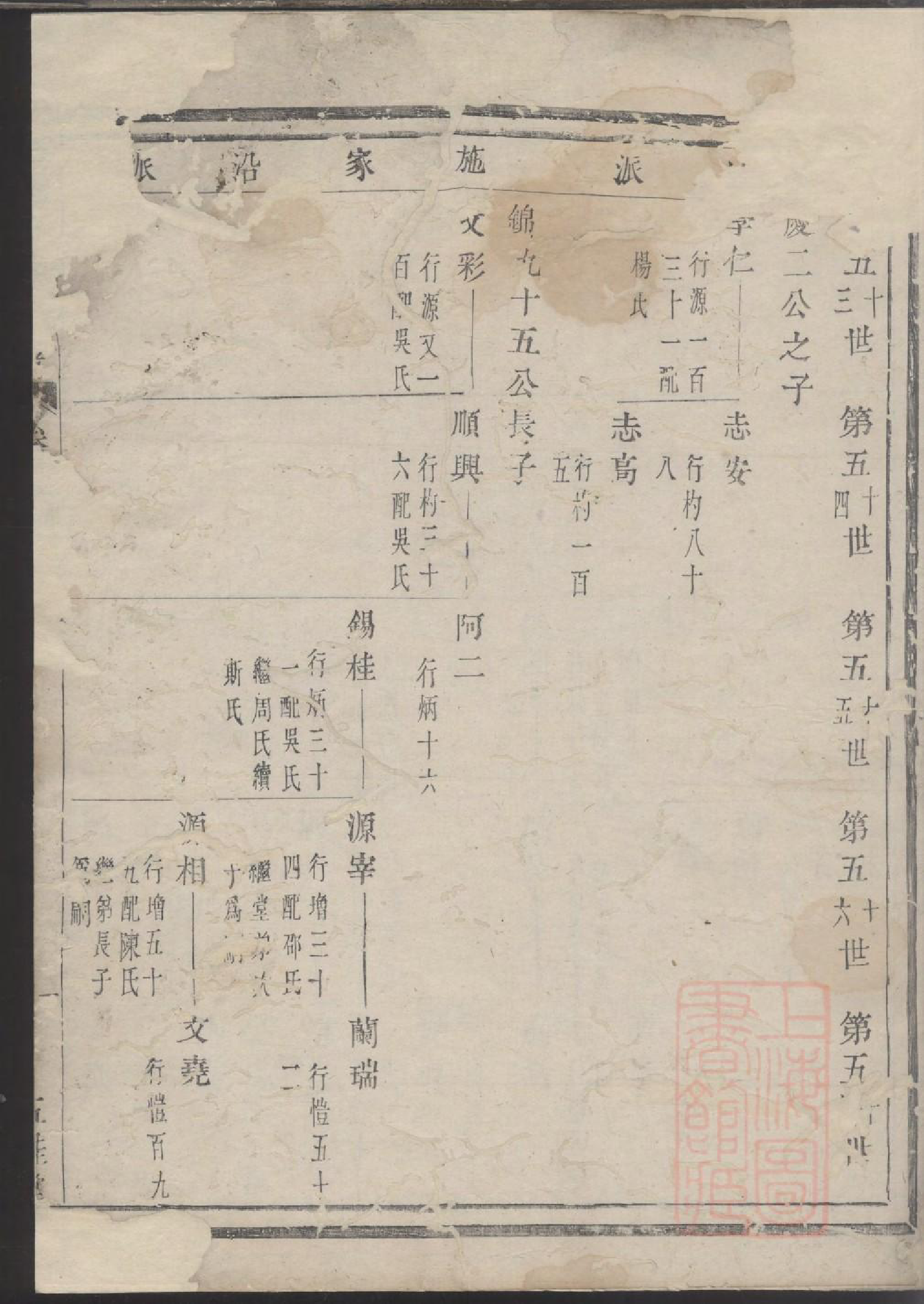 0038花亭黄氏宗谱_004_第3页