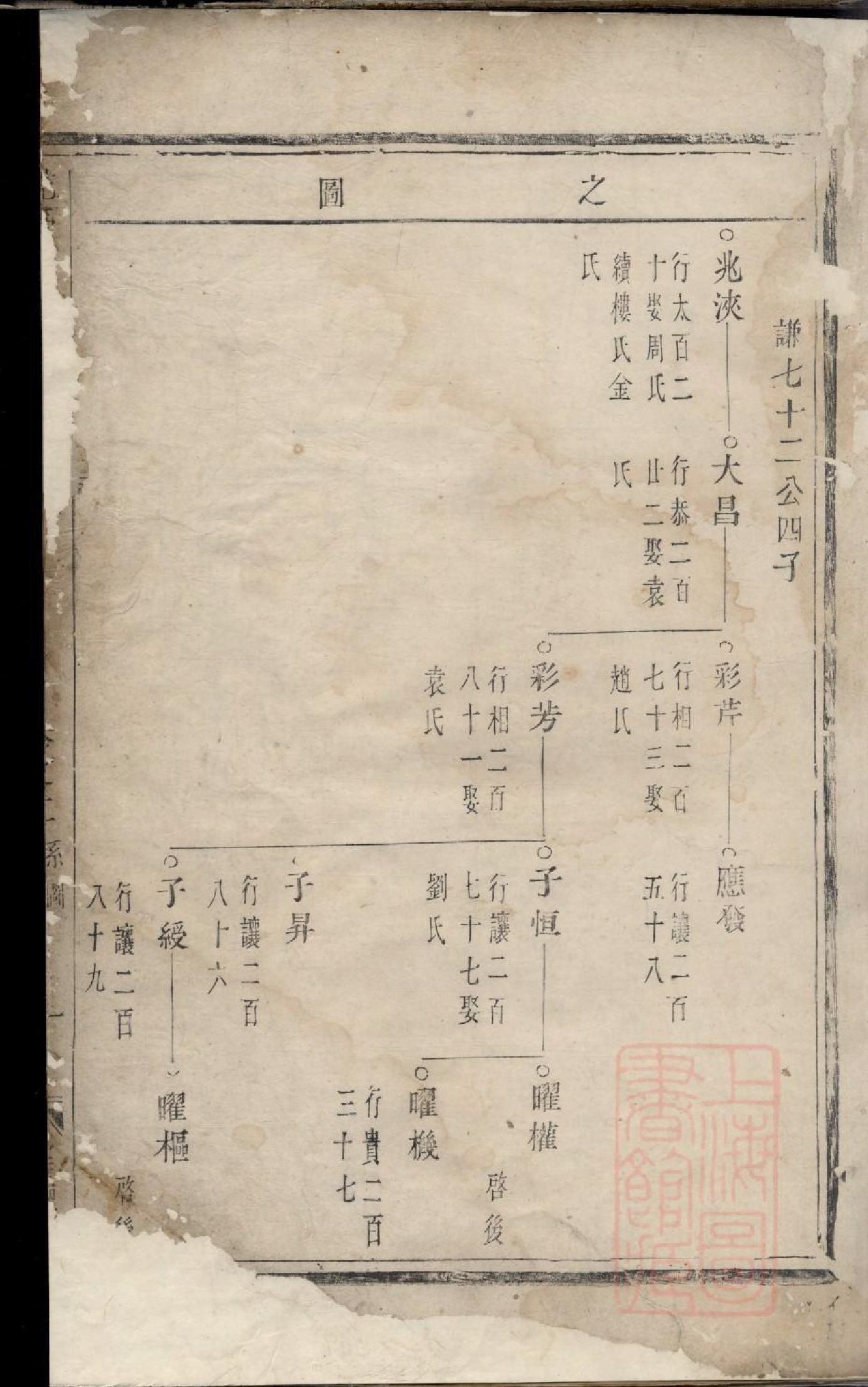 0039花亭枫林黄氏宗谱_002_第2页