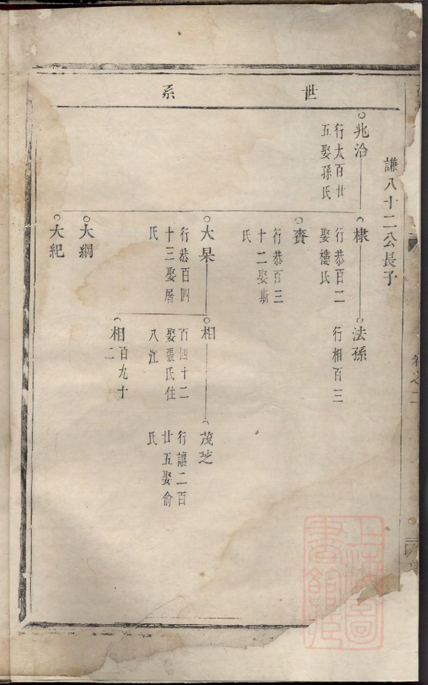 0039花亭枫林黄氏宗谱_002_第3页