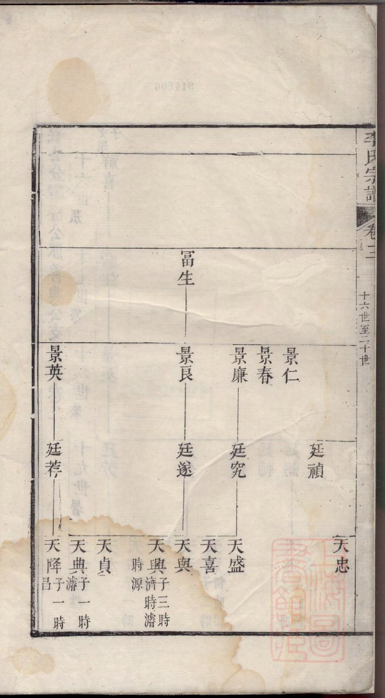 0172旌阳李氏宗谱_004_第3页