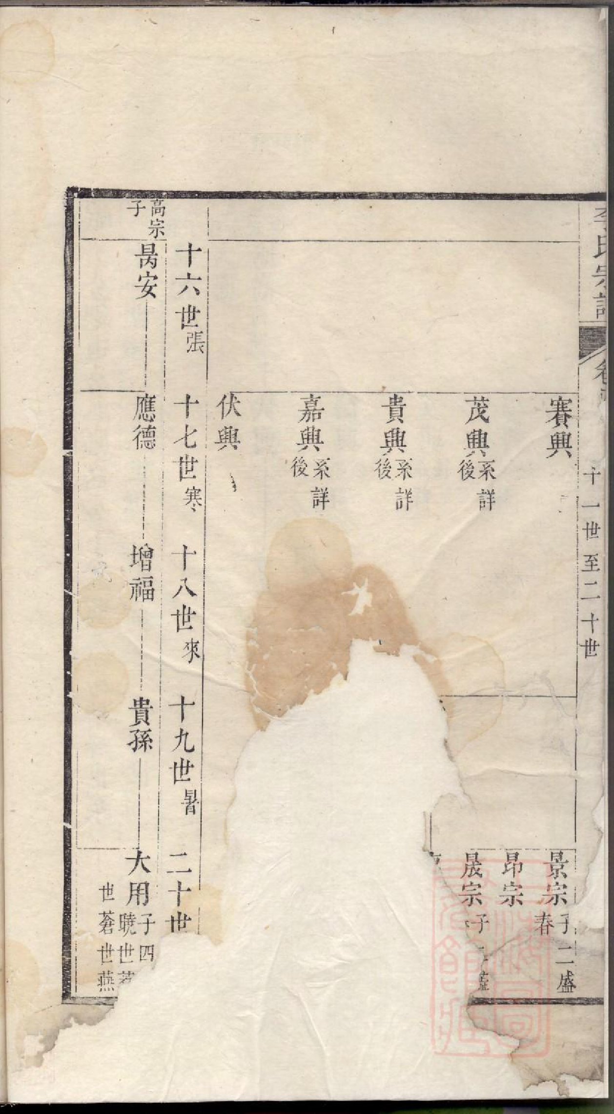 0172旌阳李氏宗谱_005_第3页