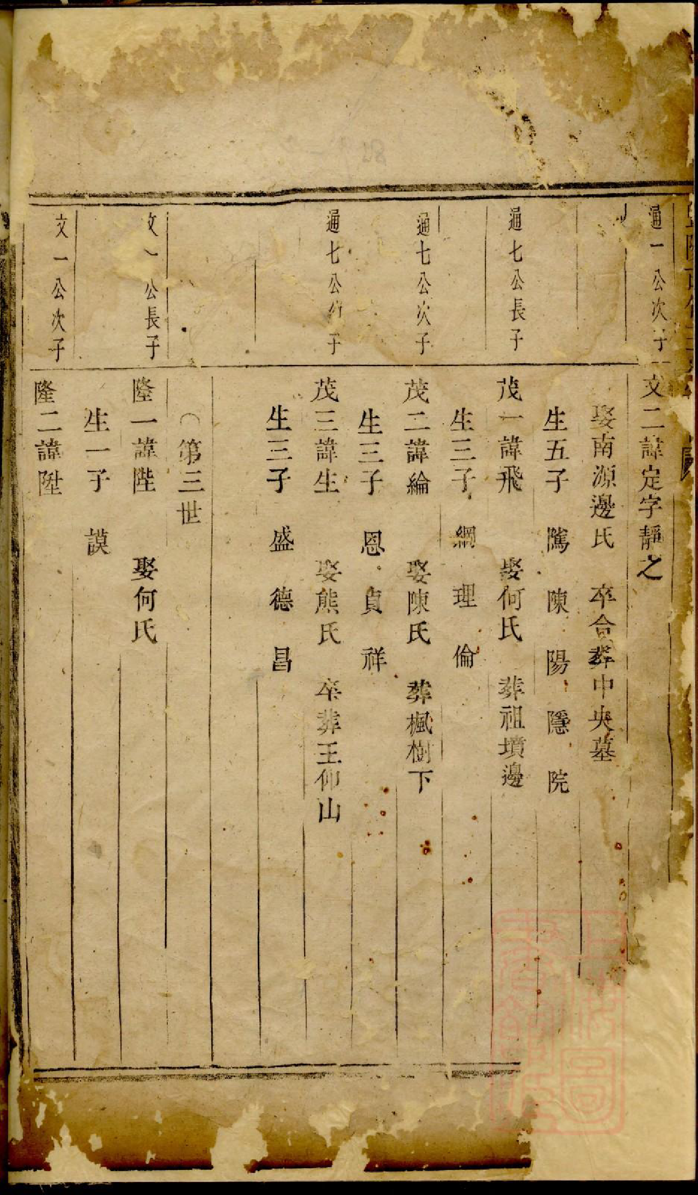 0190暨阳古竹王氏宗谱_002_第2页