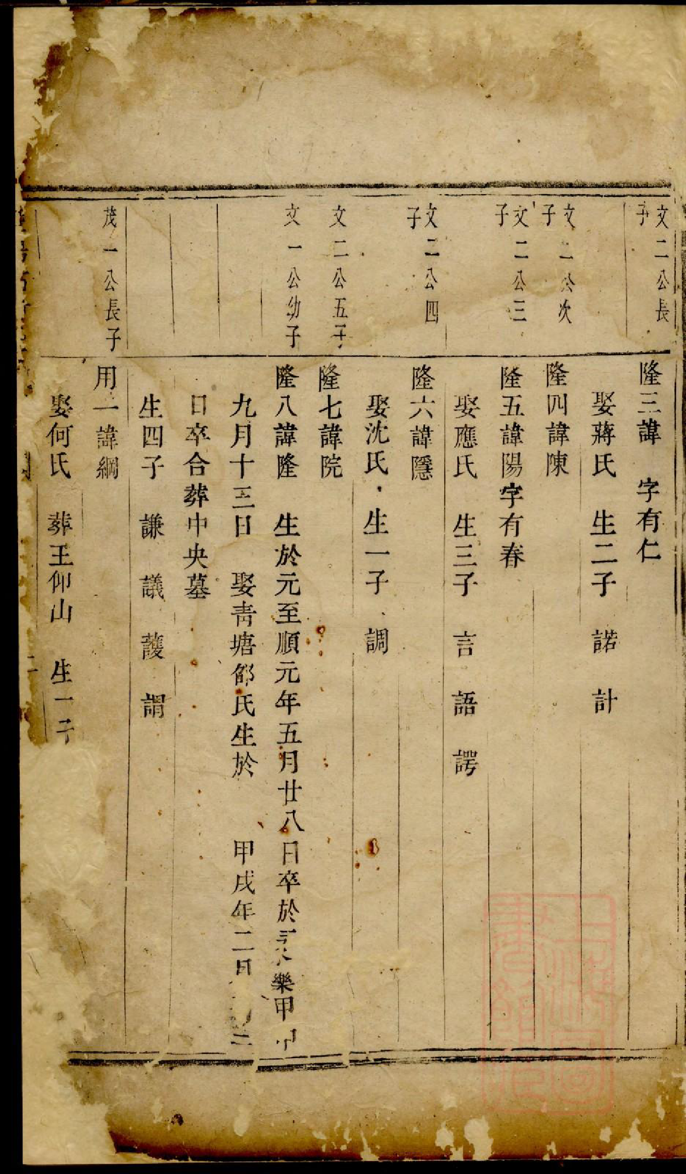 0190暨阳古竹王氏宗谱_002_第3页