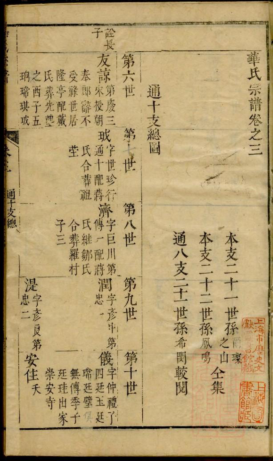 0202华氏宗谱_002_第3页