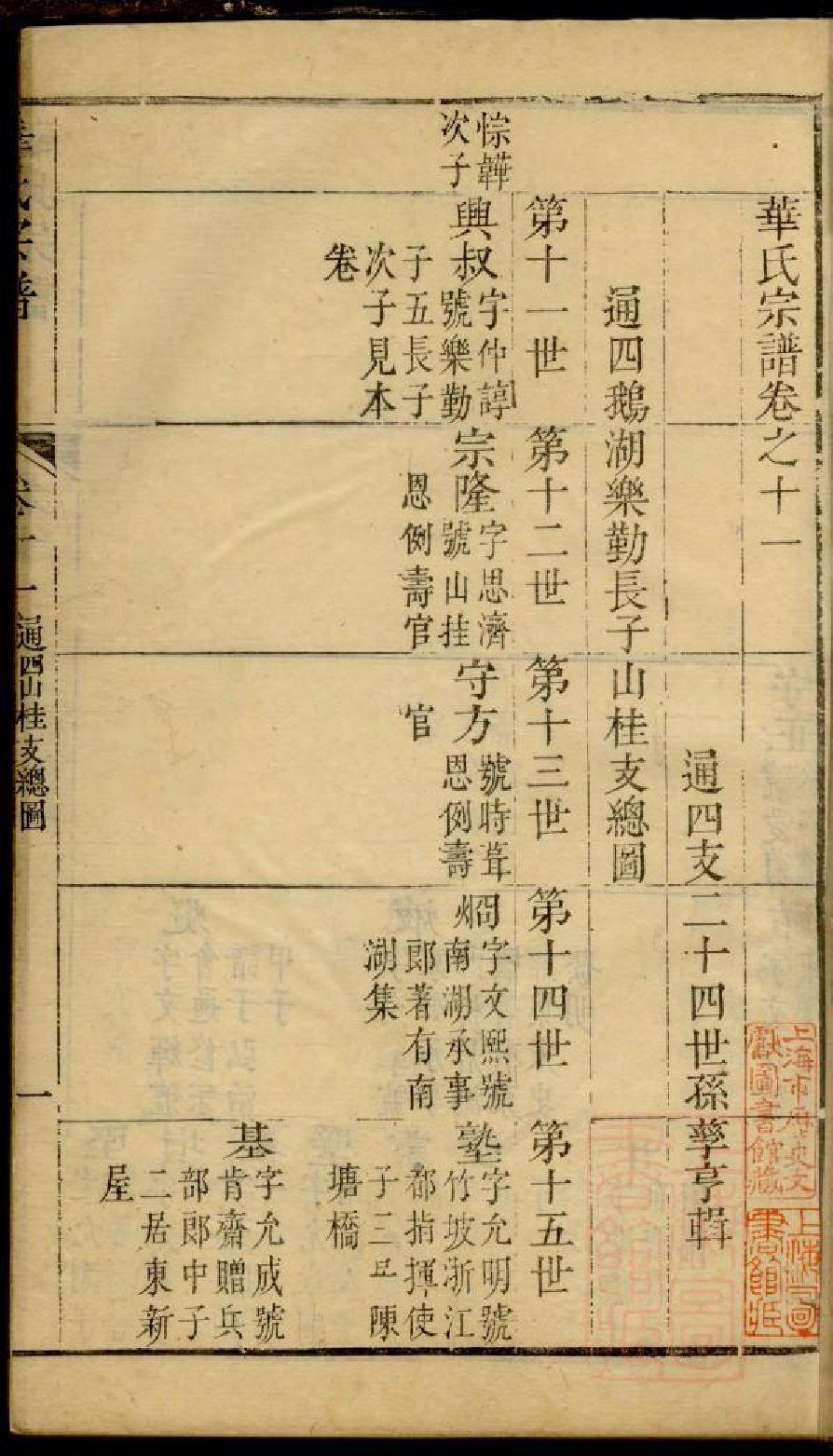 0202华氏宗谱_007_第2页
